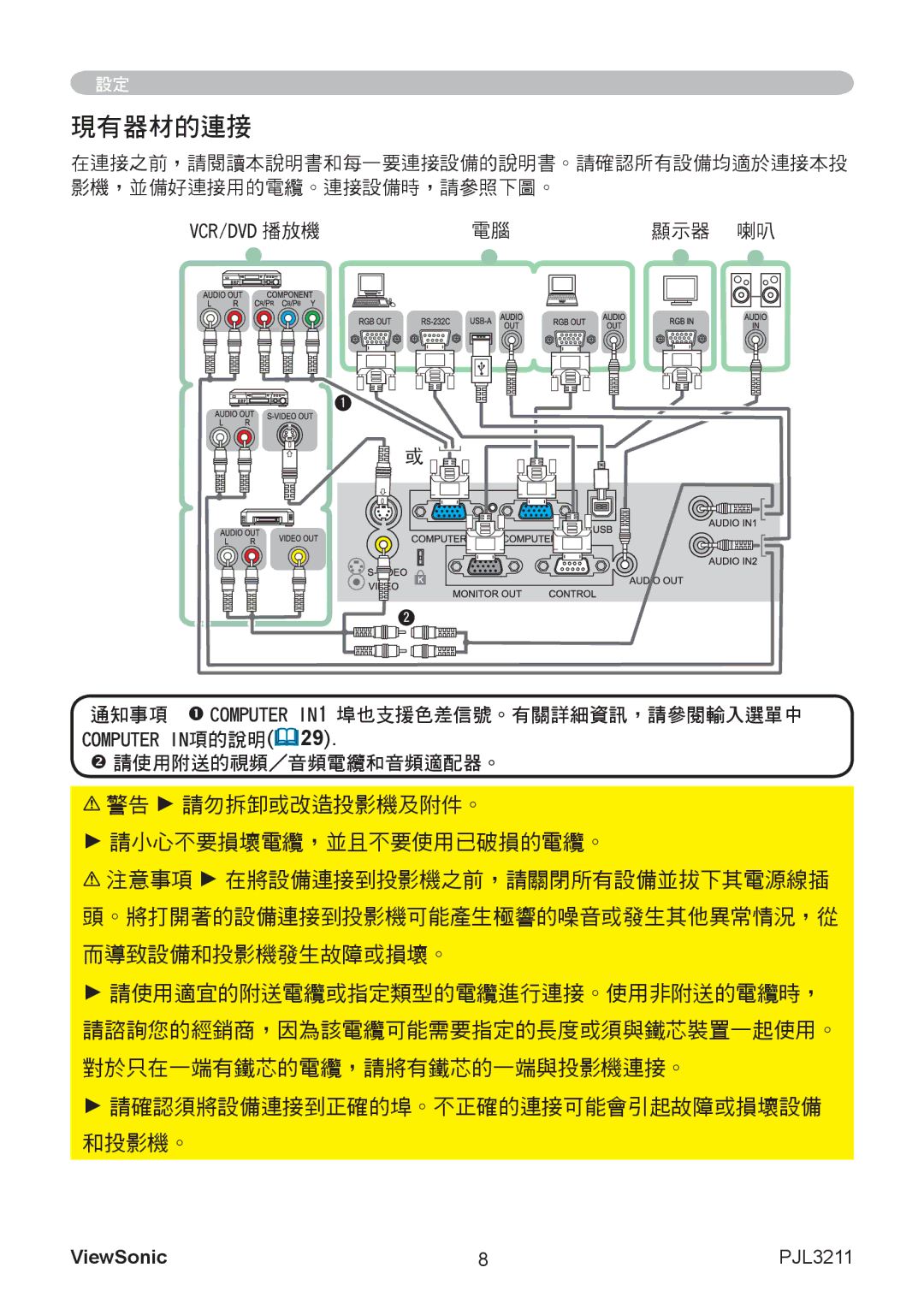 ViewSonic VS12417 manual 現有器材的連接, 顯示器 喇叭, 通知事項  Computer IN1 埠也支援色差信號。有關詳細資訊，請參閱輸入選單中,  請使用附送的視頻／音頻電纜和音頻適配器。 