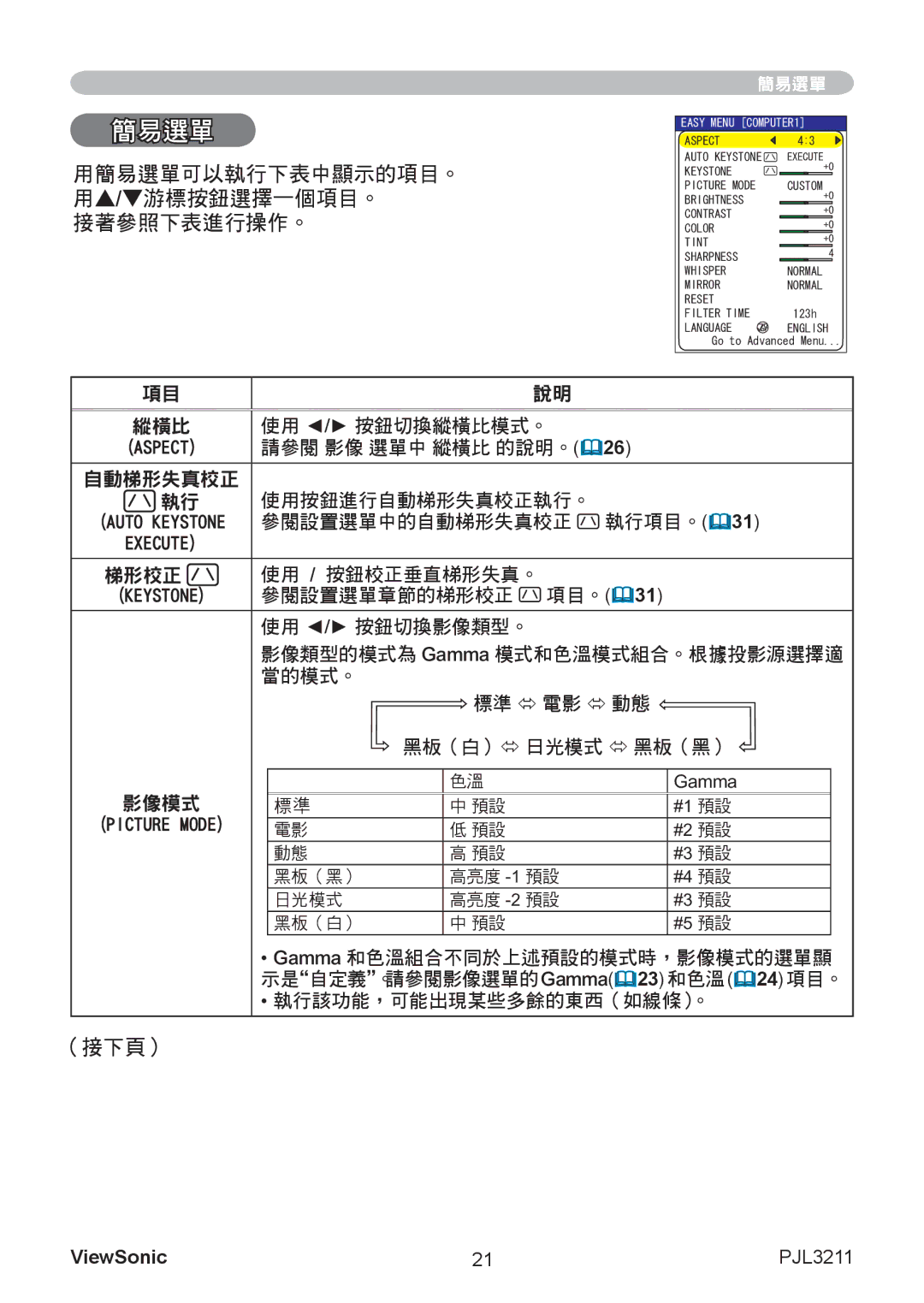 ViewSonic VS12417 manual 用簡易選單可以執行下表中顯示的項目。 用/游標按鈕選擇一個項目。 接著參照下表進行操作。, （接下頁） 