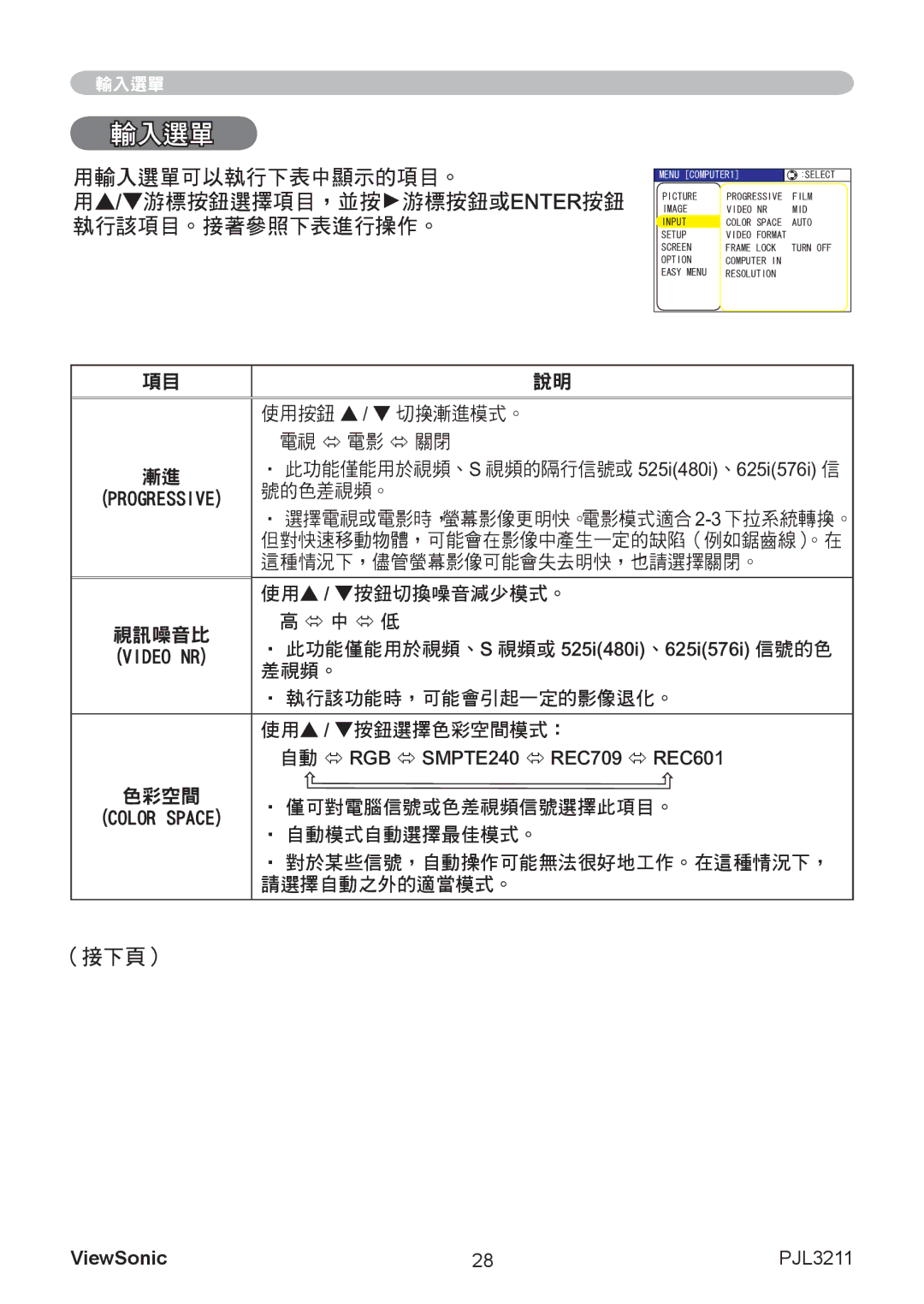 ViewSonic VS12417 manual 輸入選單 