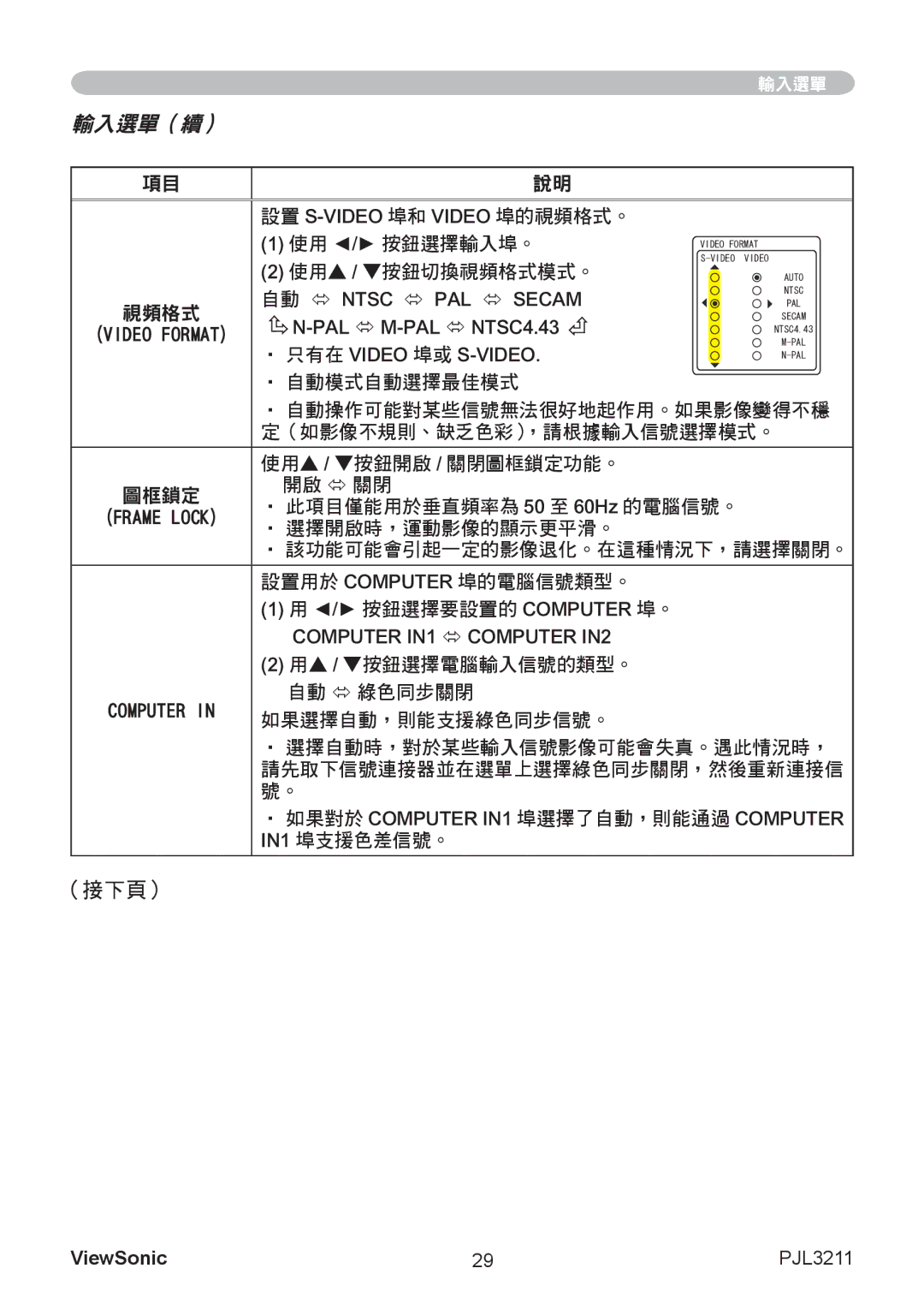 ViewSonic VS12417 manual 輸入選單（續） 