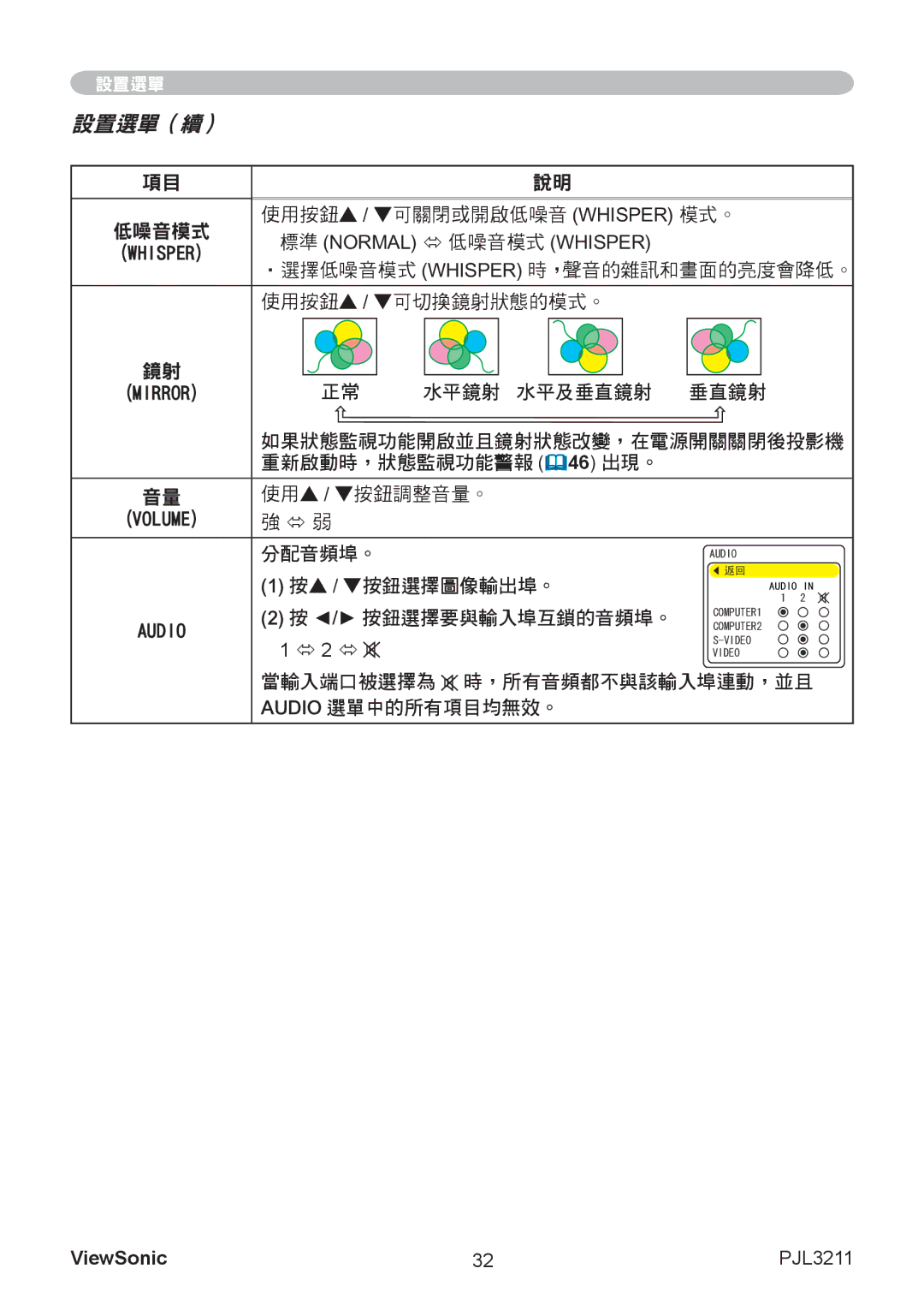 ViewSonic VS12417 manual 設置選單（續） 