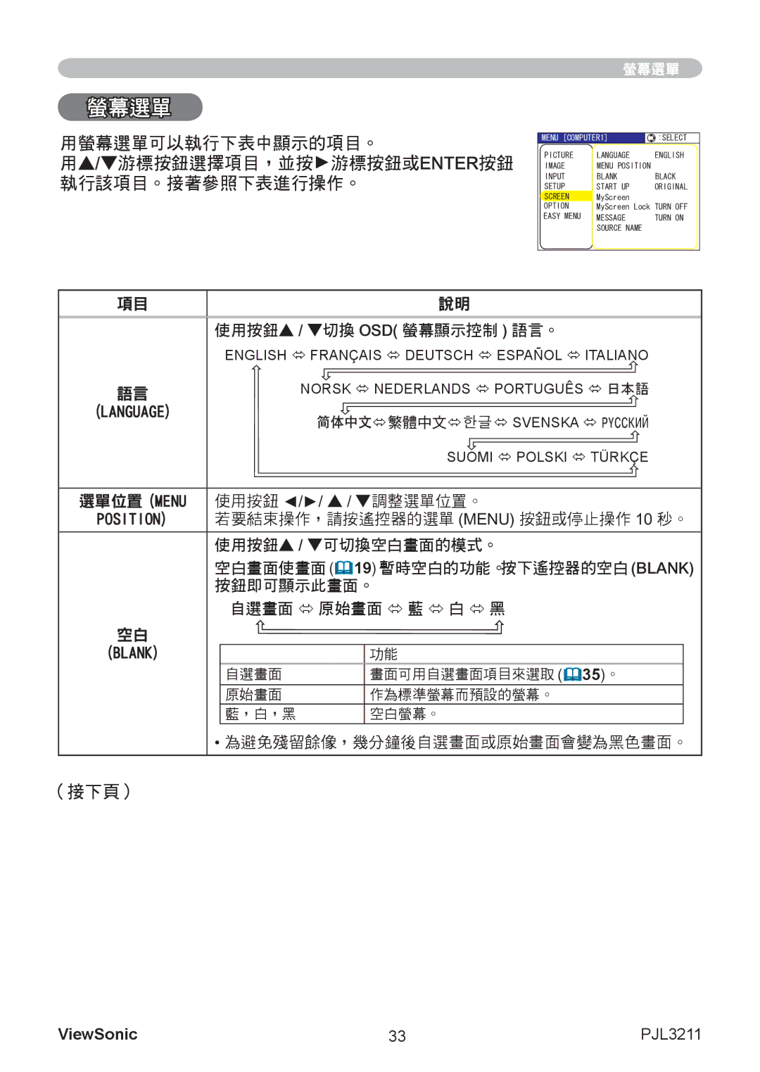 ViewSonic VS12417 manual 螢幕選單, 使用按鈕 / 切換 Osd 螢幕顯示控制 語言。 