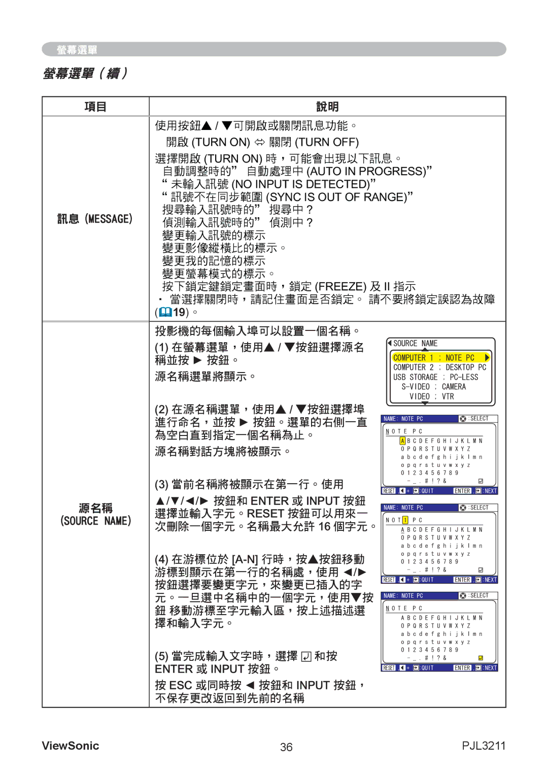 ViewSonic VS12417 manual 使用按鈕 / 可開啟或關閉訊息功能。, 選擇開啟 Turn on 時，可能會出現以下訊息。, 源名稱 