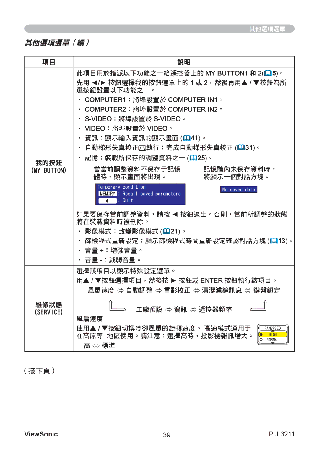 ViewSonic VS12417 選按鈕設置以下功能之一。, 資訊：顯示輸入資訊的顯示畫面  41 。, 自動梯形失真校正 執行：完成自動梯形失真校正  31 。, 體時，顯示畫面將出現。 將顯示一個對話方塊。, 維修狀態, 風扇速度 