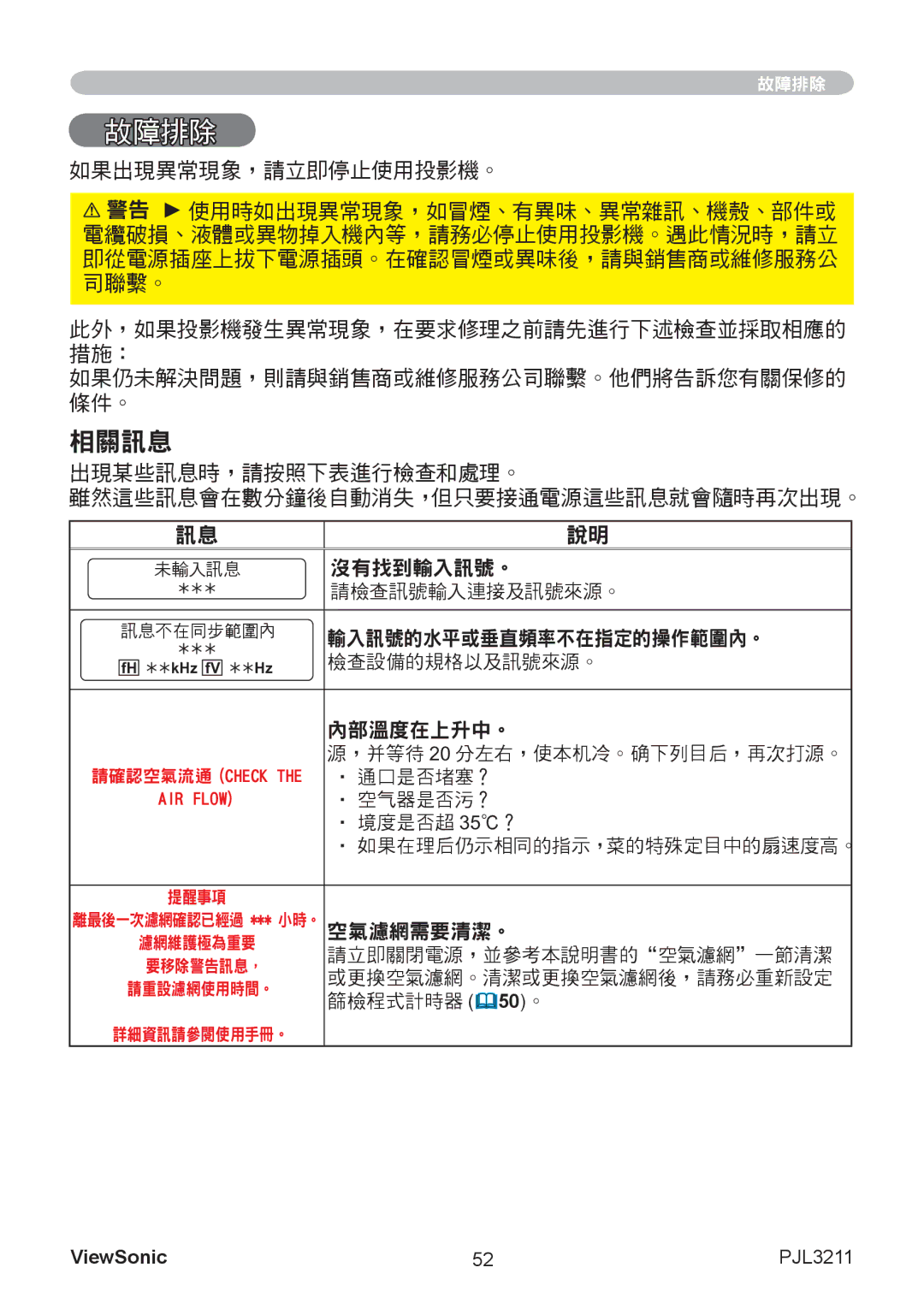 ViewSonic VS12417 manual 相關訊息 