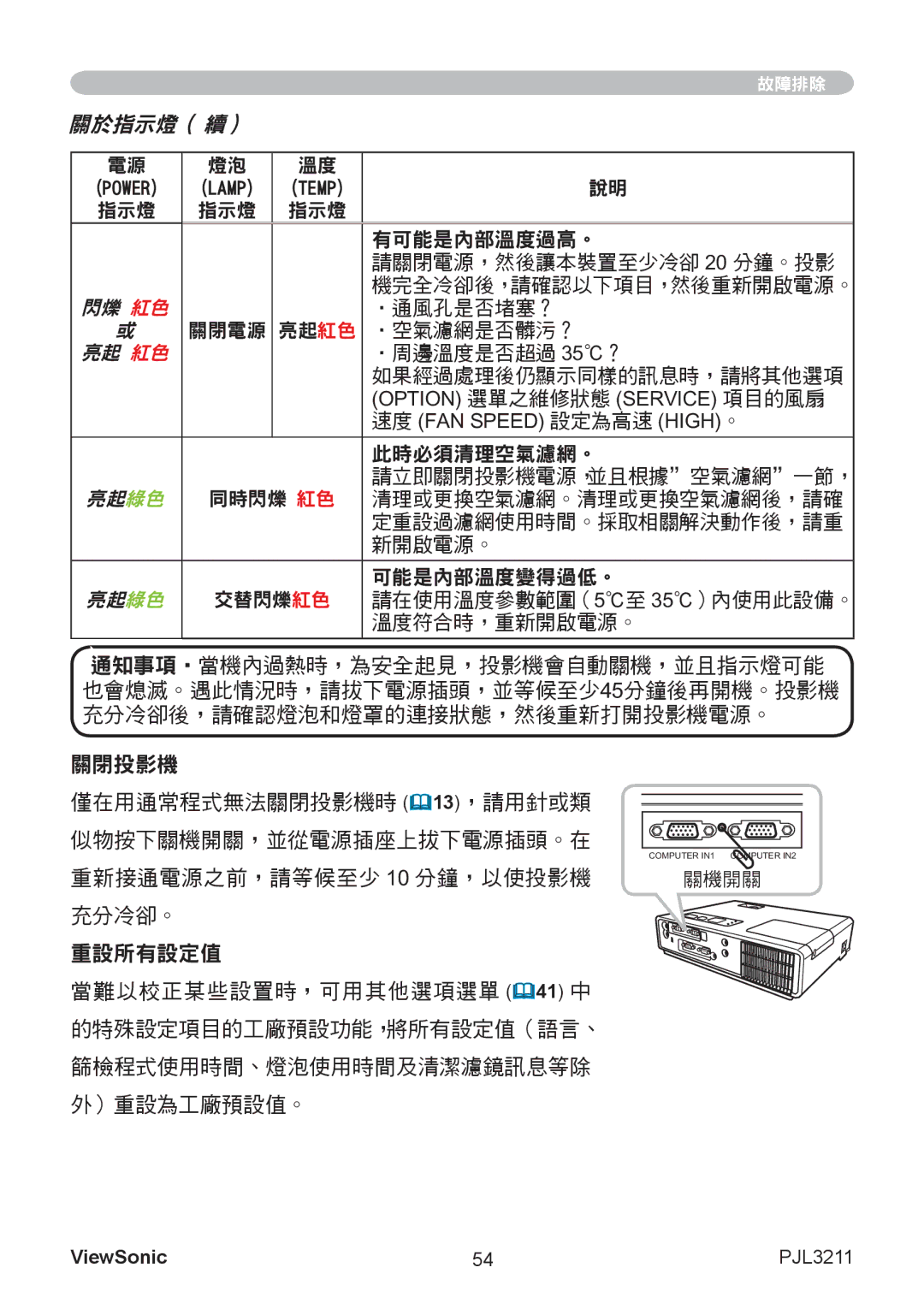 ViewSonic VS12417 manual 有可能是內部溫度過高。, 此時必須清理空氣濾網。, 可能是內部溫度變得過低。, 溫度符合時，重新開啟電源。, 重新接通電源之前，請等候至少 10 分鐘，以使投影機 