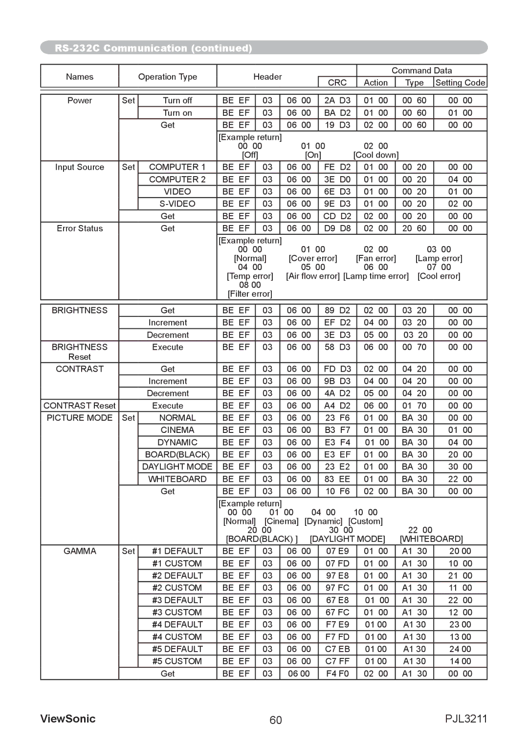 ViewSonic VS12417 manual Be EF 