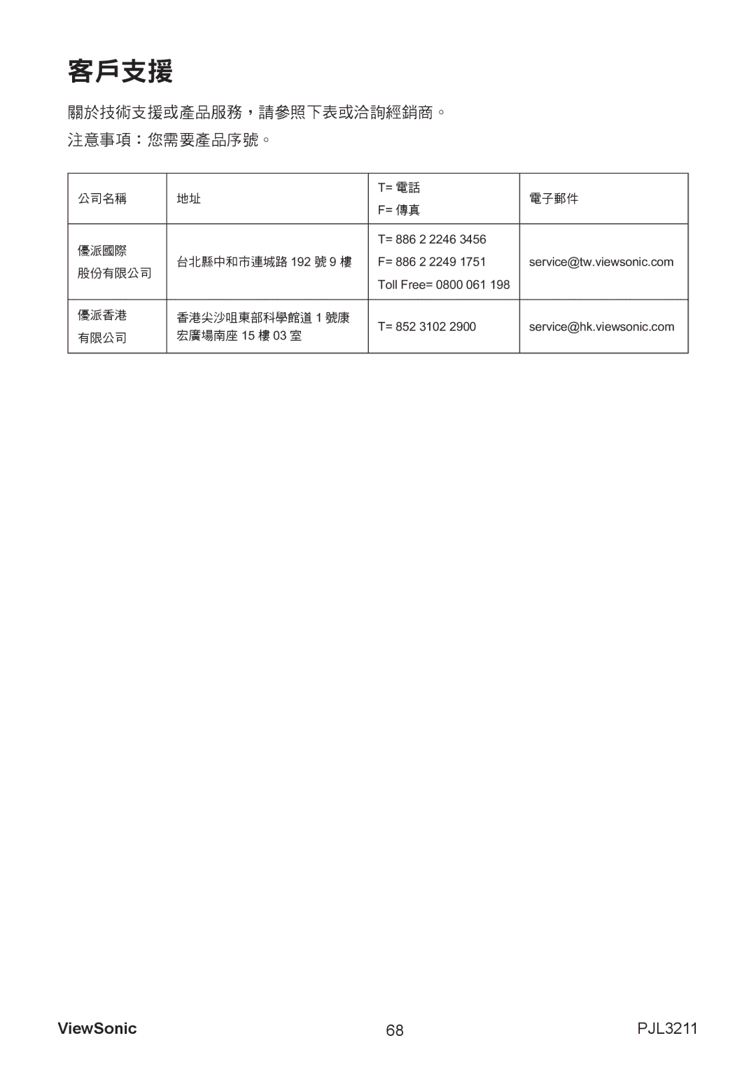 ViewSonic VS12417 manual 客戶支援, 關於技術支援或產品服務，請參照下表或洽詢經銷商。 注意事項：您需要產品序號。 