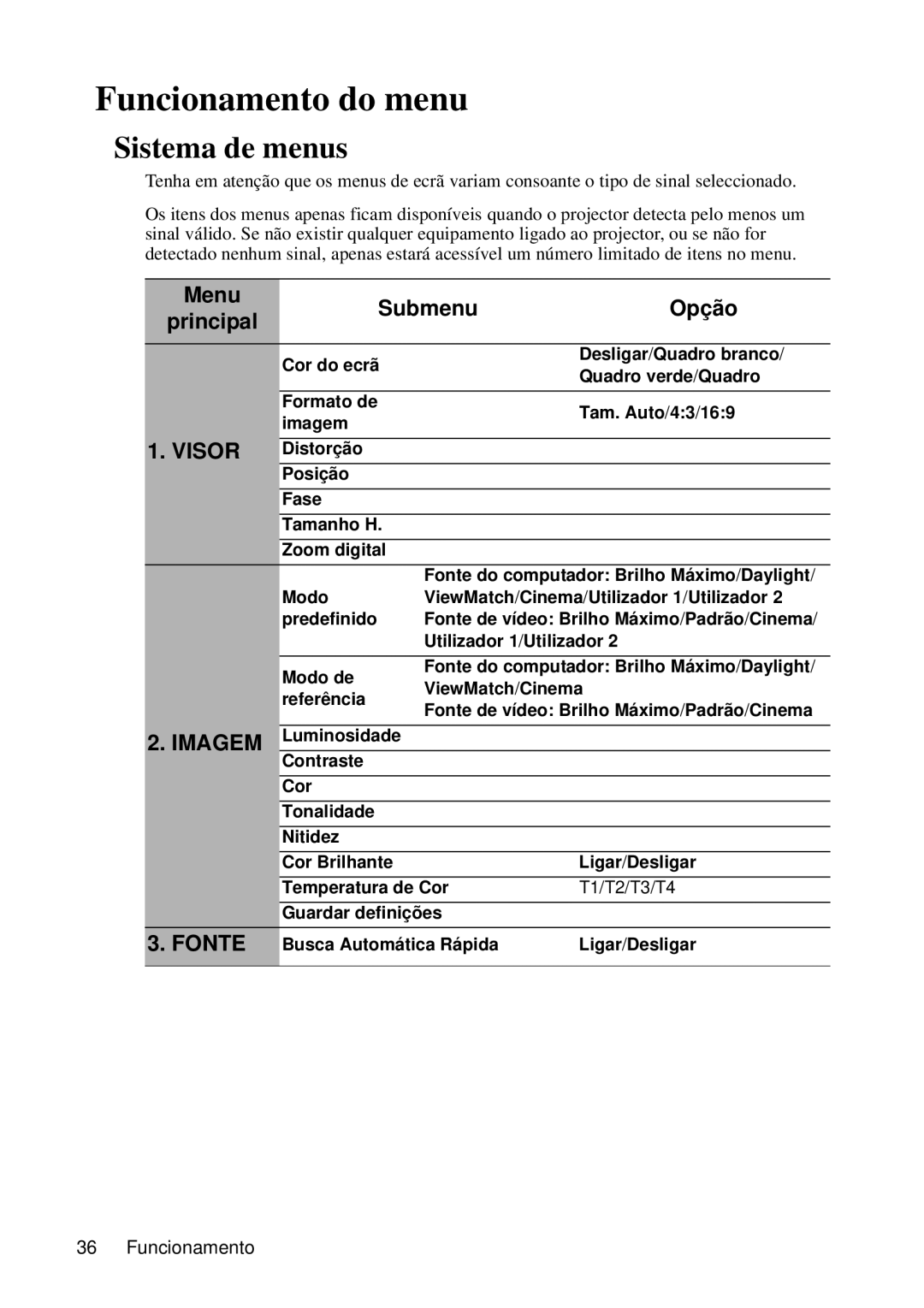 ViewSonic VS12440 manual Funcionamento do menu, Sistema de menus, Menu Submenu Opção Principal 