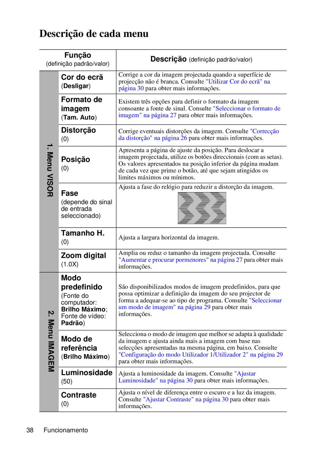 ViewSonic VS12440 manual Descrição de cada menu 