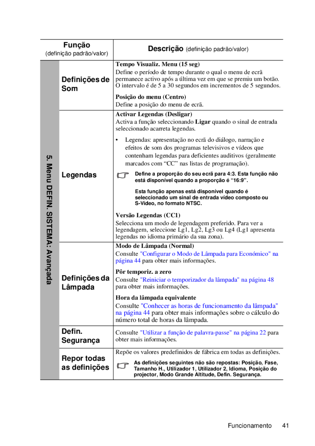 ViewSonic VS12440 manual Definições de Som Menu DEFIN. Sistema, Lâmpada, Defin Segurança Repor todas as definições 