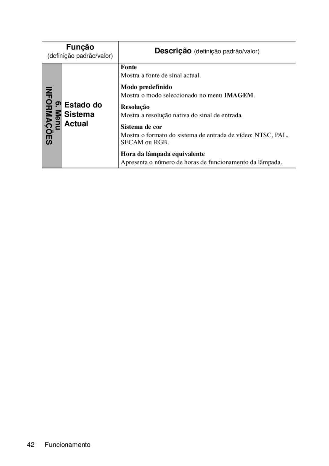 ViewSonic VS12440 manual Estado do, Sistema, Actual 