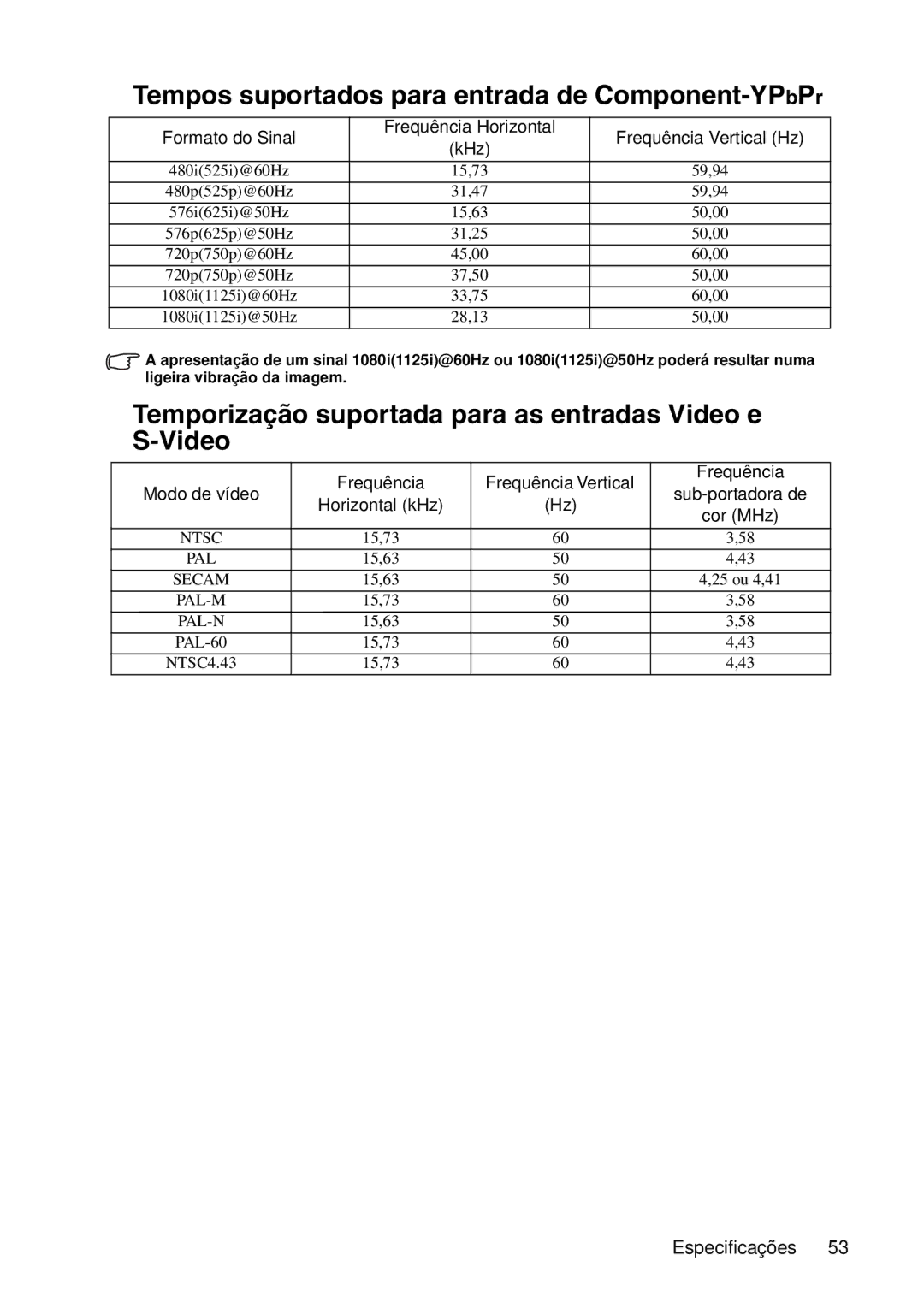 ViewSonic VS12440 manual Tempos suportados para entrada de Component-YPbPr 