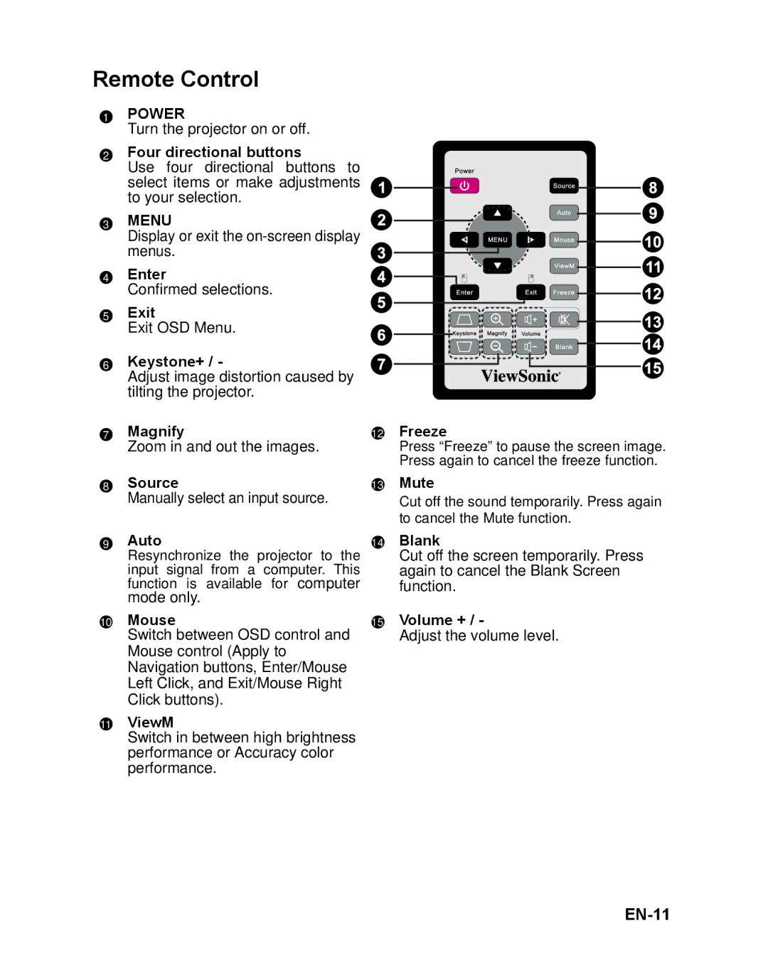 ViewSonic VS12472 warranty Remote Control, EN-11 