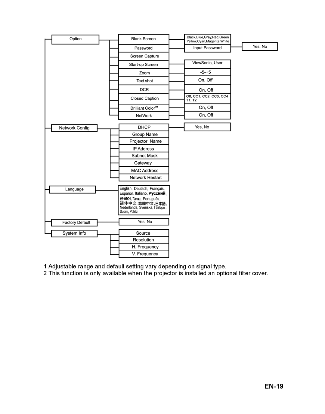 ViewSonic VS12472 warranty EN-19 