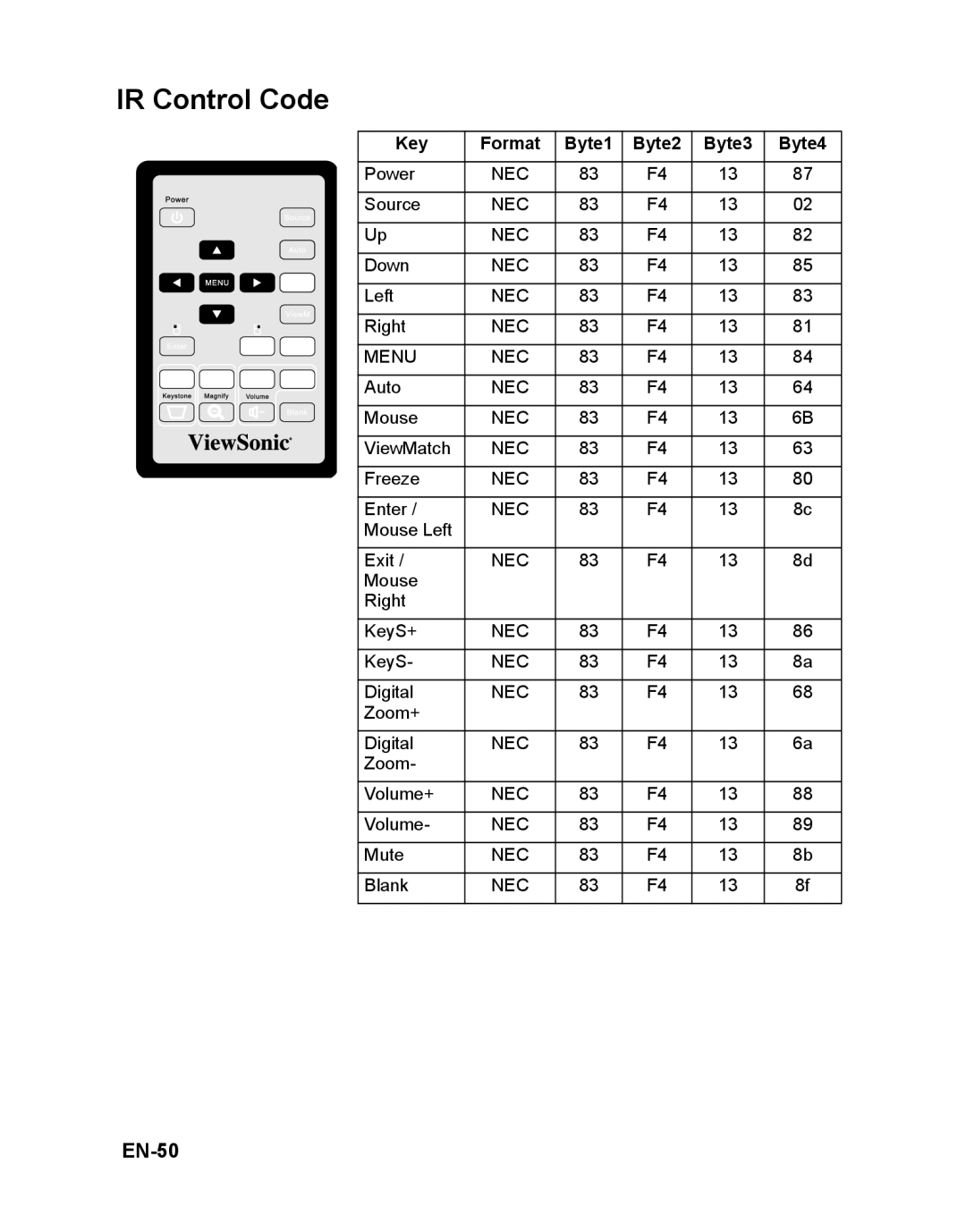 ViewSonic VS12472 warranty IR Control Code, EN-50, Key Format Byte1 Byte2 Byte3 Byte4 