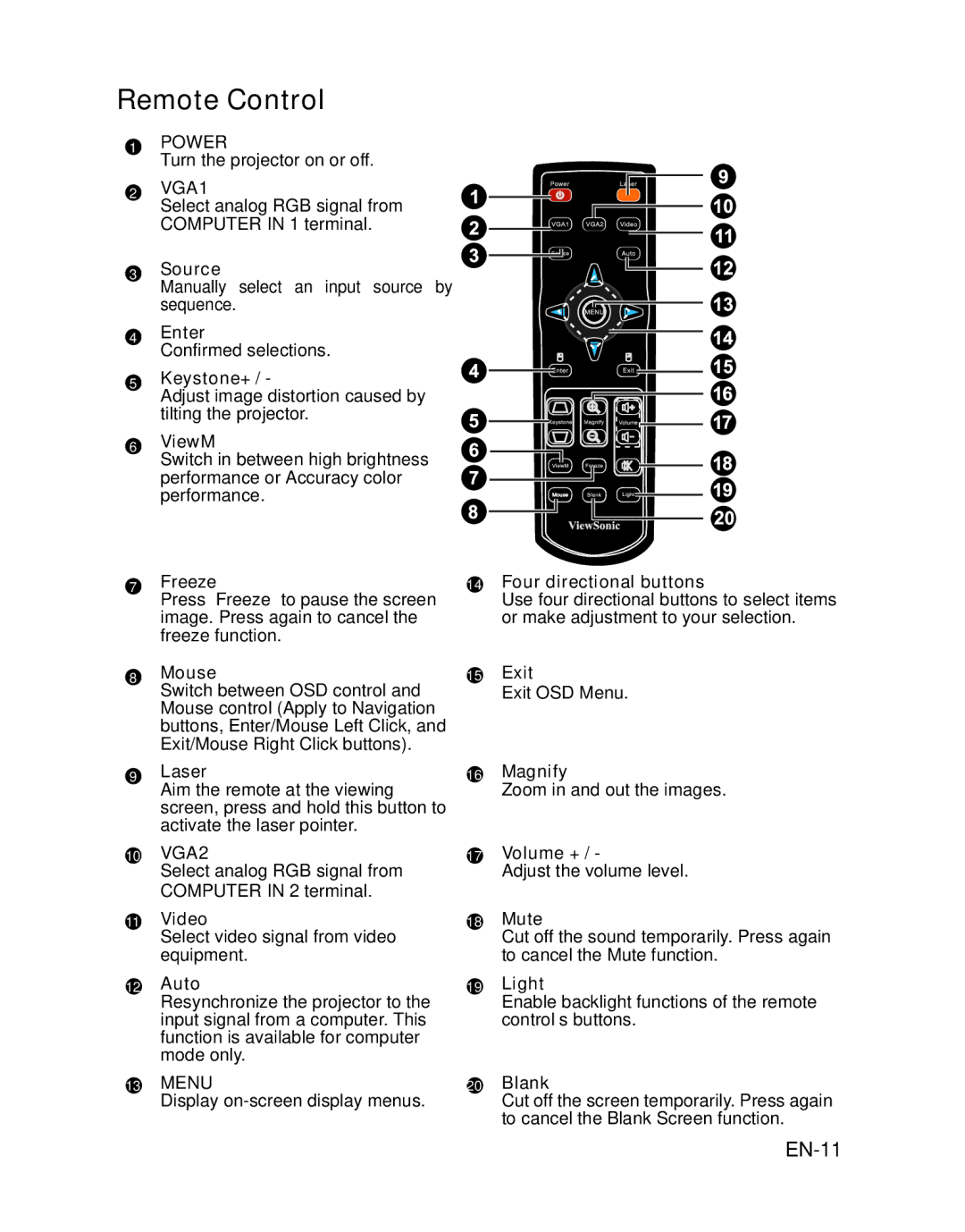 ViewSonic VS12476 warranty Remote Control, EN-11 