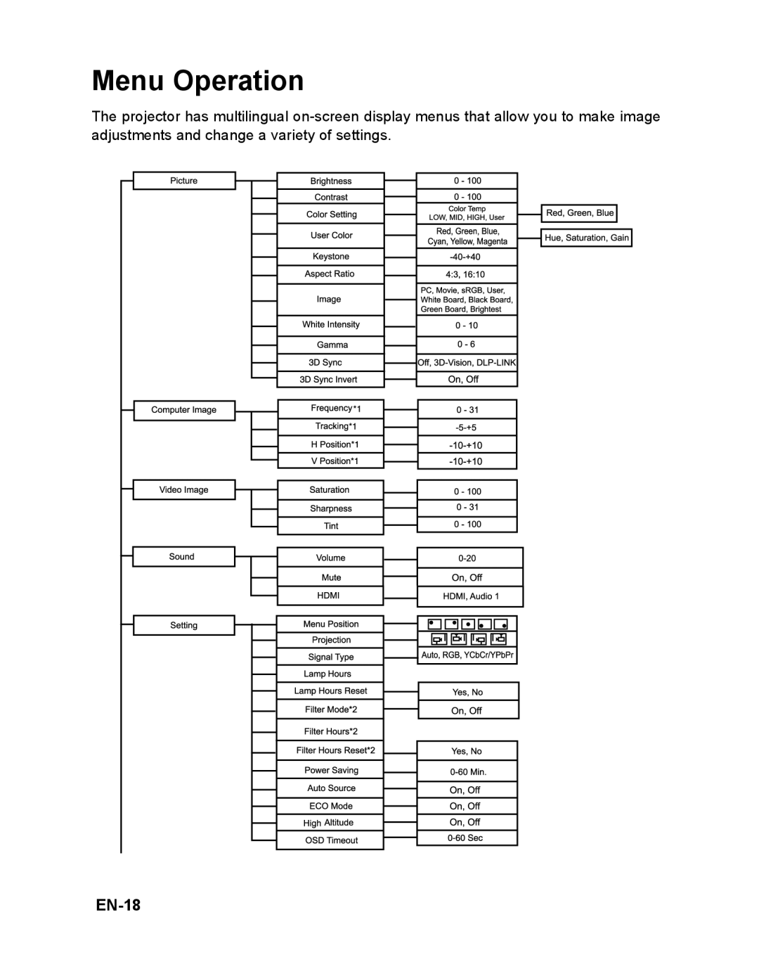 ViewSonic VS12476 warranty Menu Operation, EN-18 