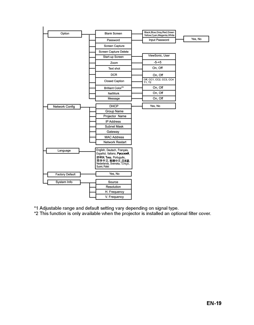 ViewSonic VS12476 warranty EN-19 