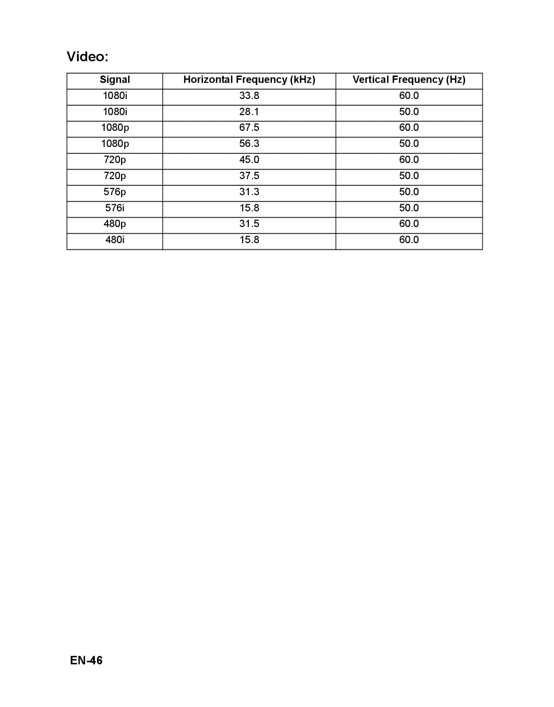 ViewSonic VS12476 warranty Video, EN-46, Signal Horizontal Frequency kHz Vertical Frequency Hz 