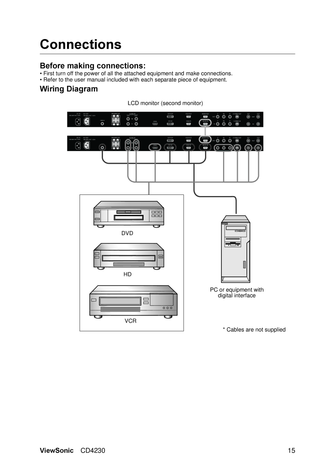 ViewSonic VS12541 manual Connections, Before making connections, Wiring Diagram 