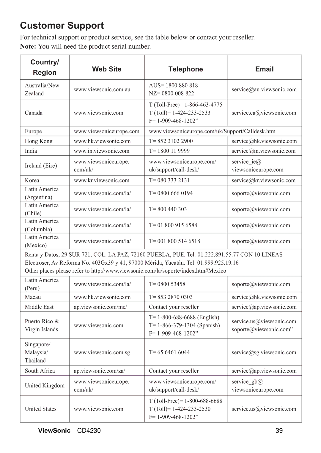 ViewSonic VS12541 manual Customer Support 