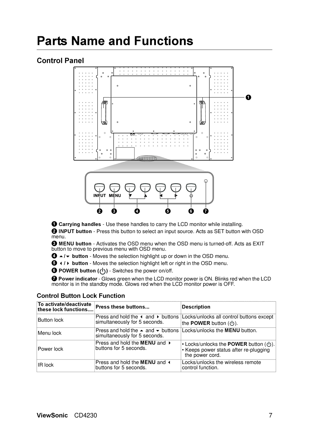 ViewSonic VS12541 manual Parts Name and Functions, Control Panel, Control Button Lock Function 