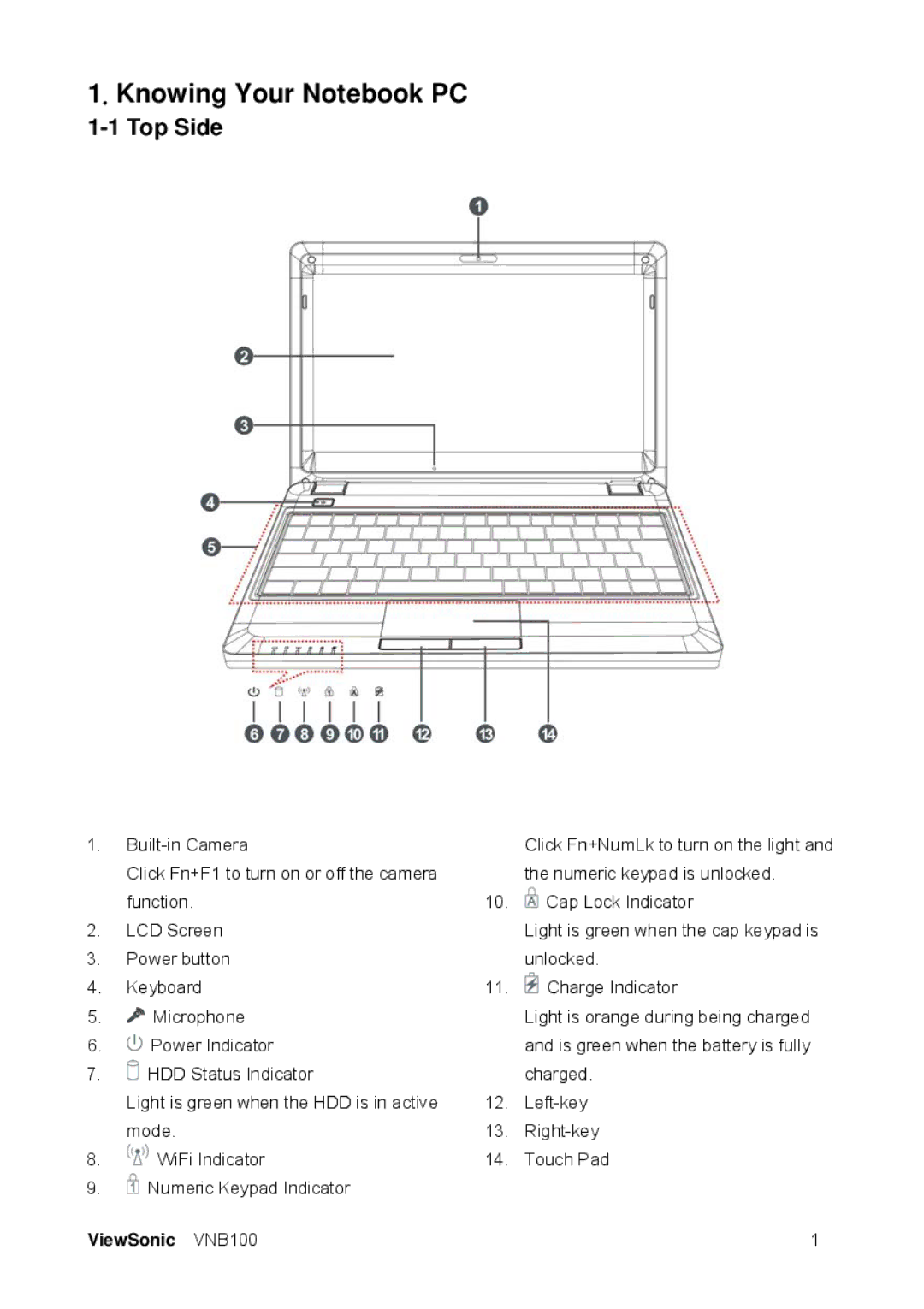 ViewSonic VS12570 manual Knowing Your Notebook PC, Top Side 