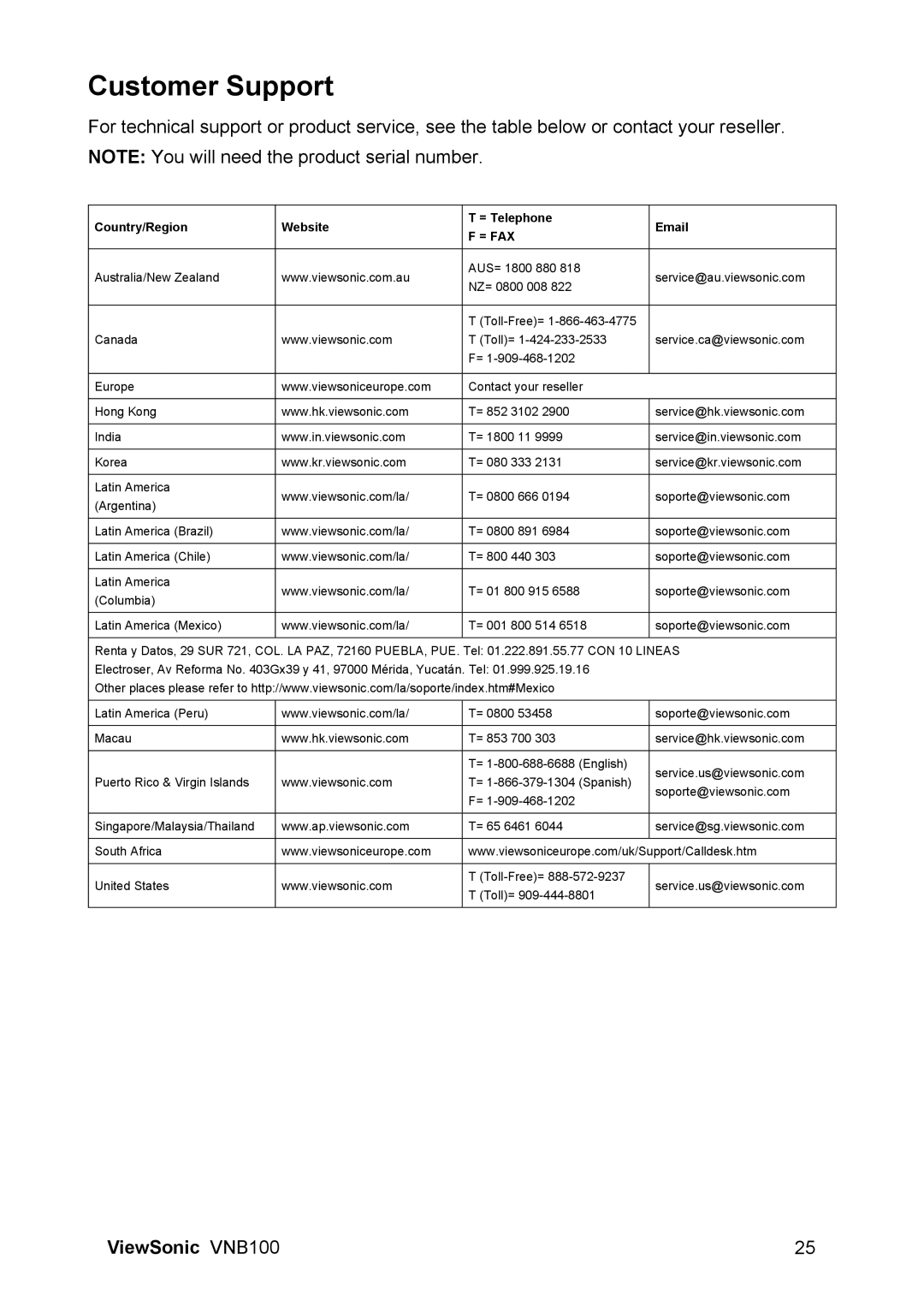 ViewSonic VS12570 manual Customer Support, = Fax 