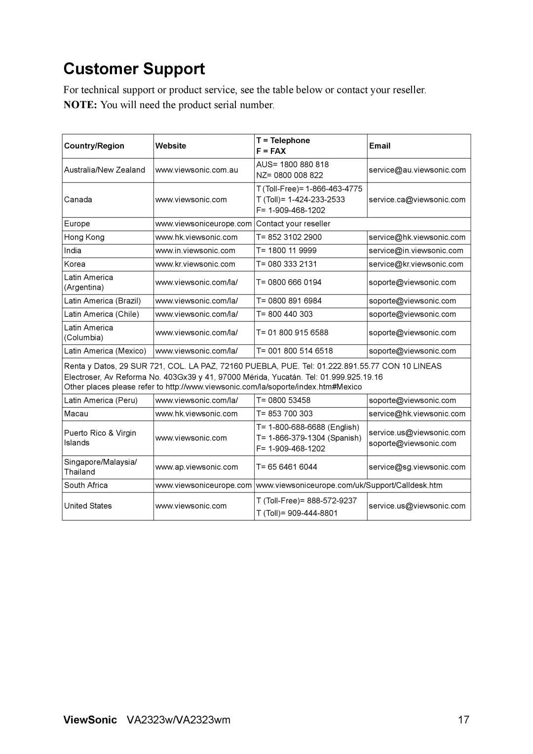 ViewSonic VS12575 warranty Customer Support, = Fax 