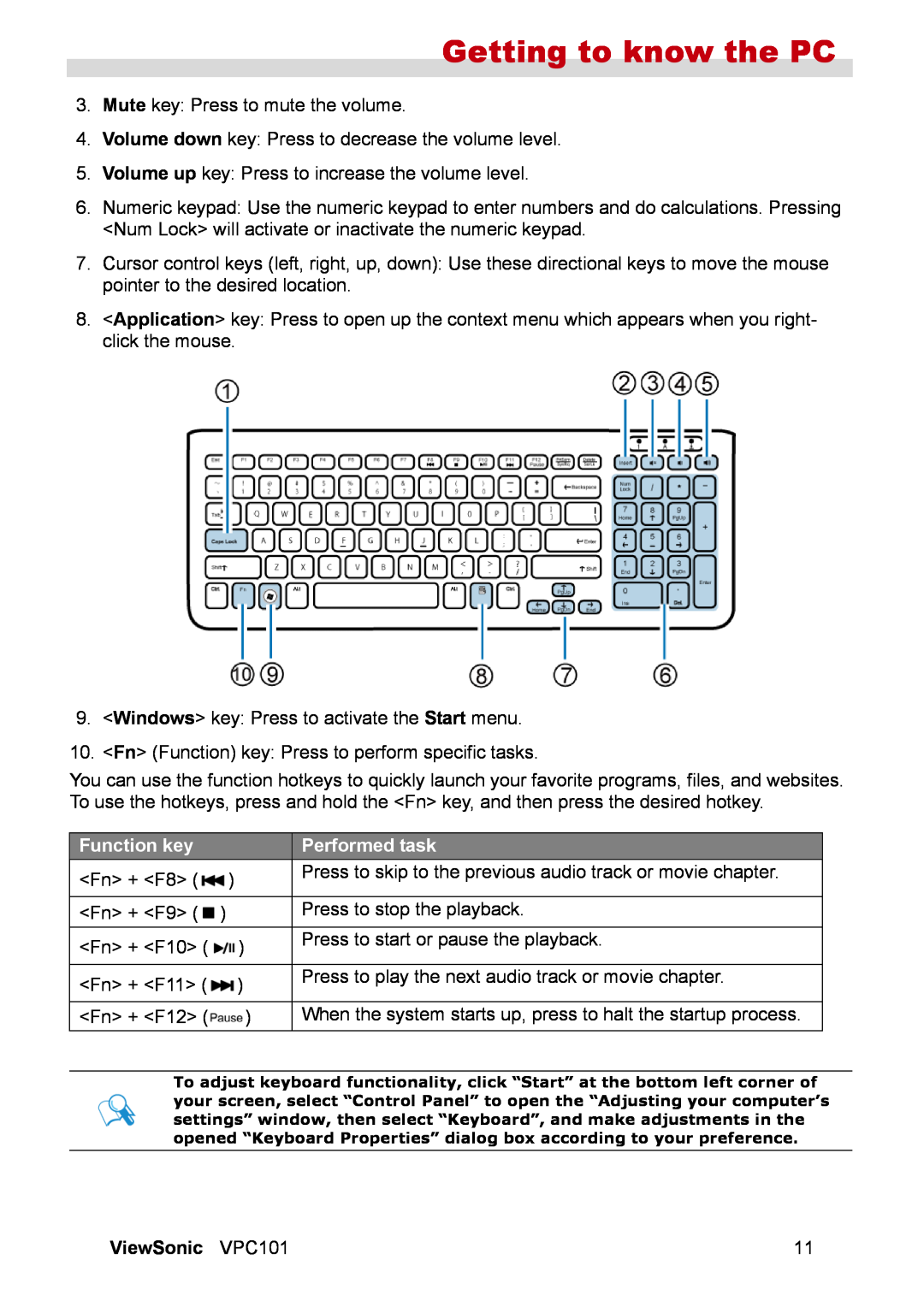 ViewSonic VS12602 manual Function key, Performed task, Getting to know the PC 