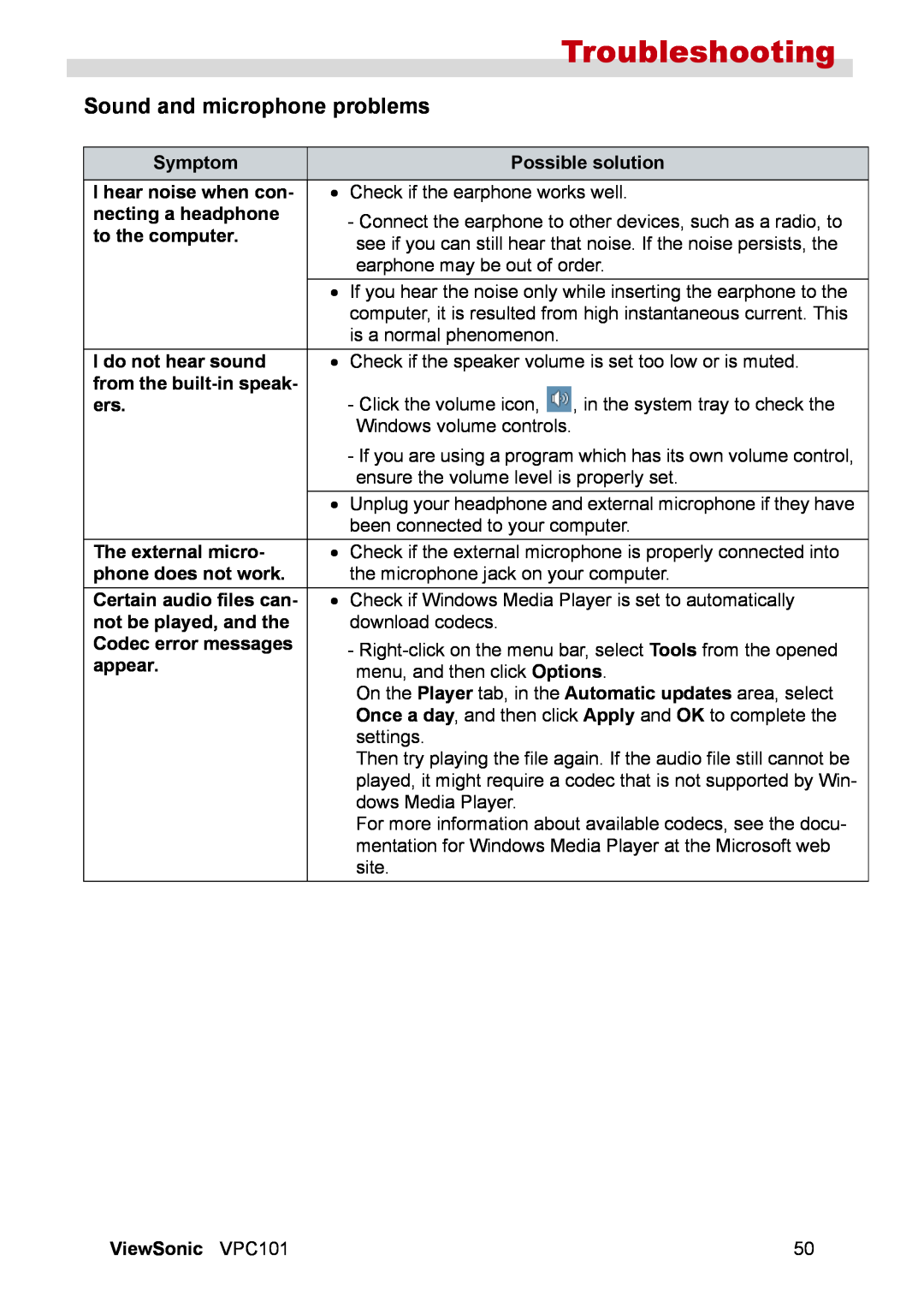 ViewSonic VS12602 manual Sound and microphone problems, Troubleshooting 