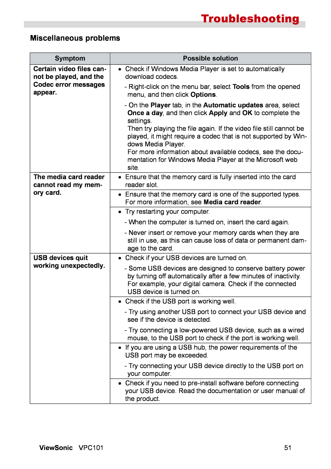 ViewSonic VS12602 manual Miscellaneous problems, Troubleshooting 