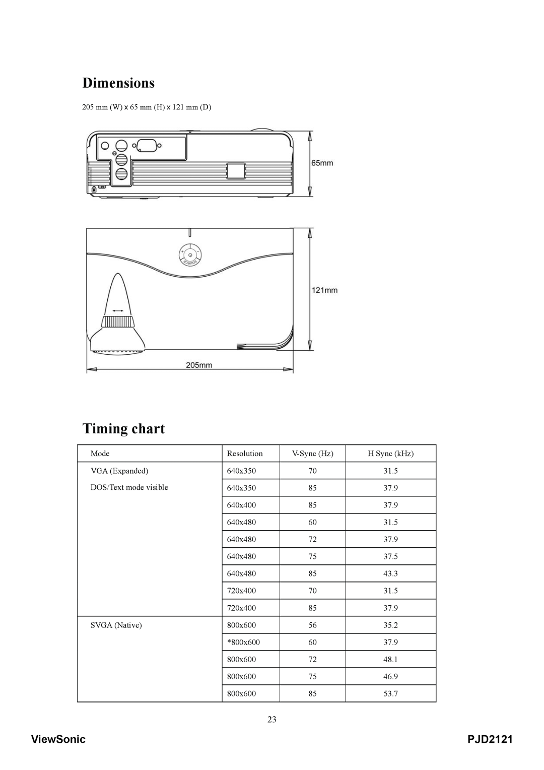 ViewSonic VS12617 manual Dimensions, Timing chart, ViewSonic, PJD2121 