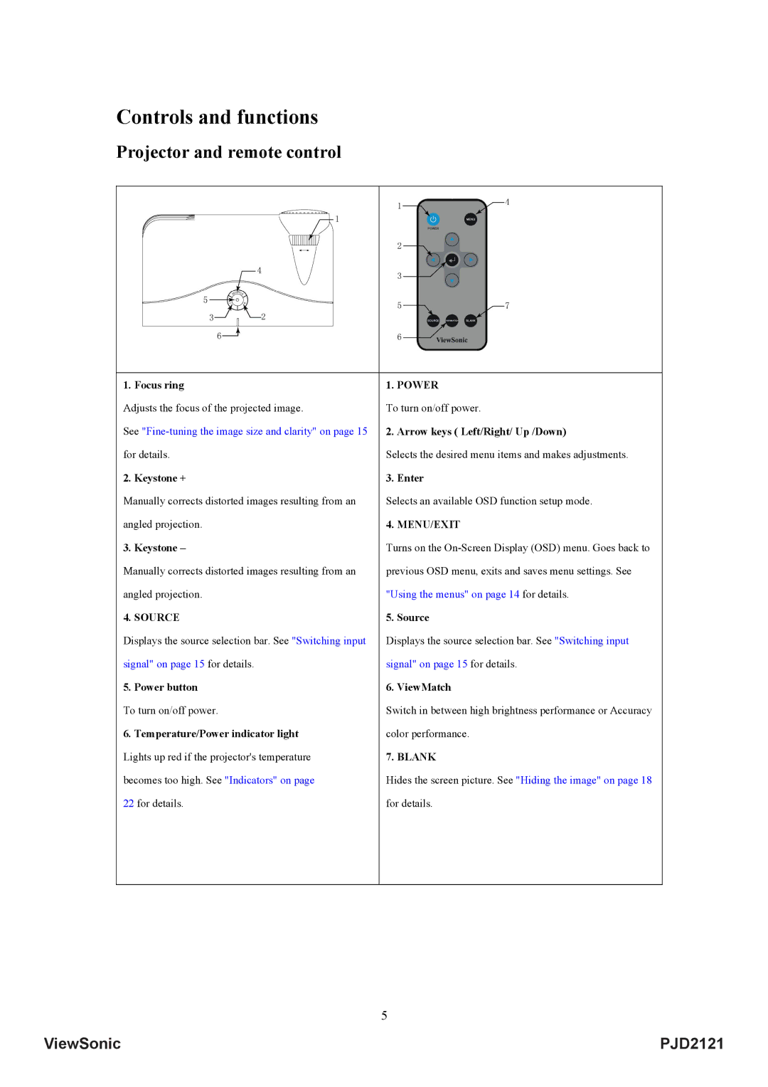 ViewSonic VS12617 manual Controls and functions, Projector and remote control 