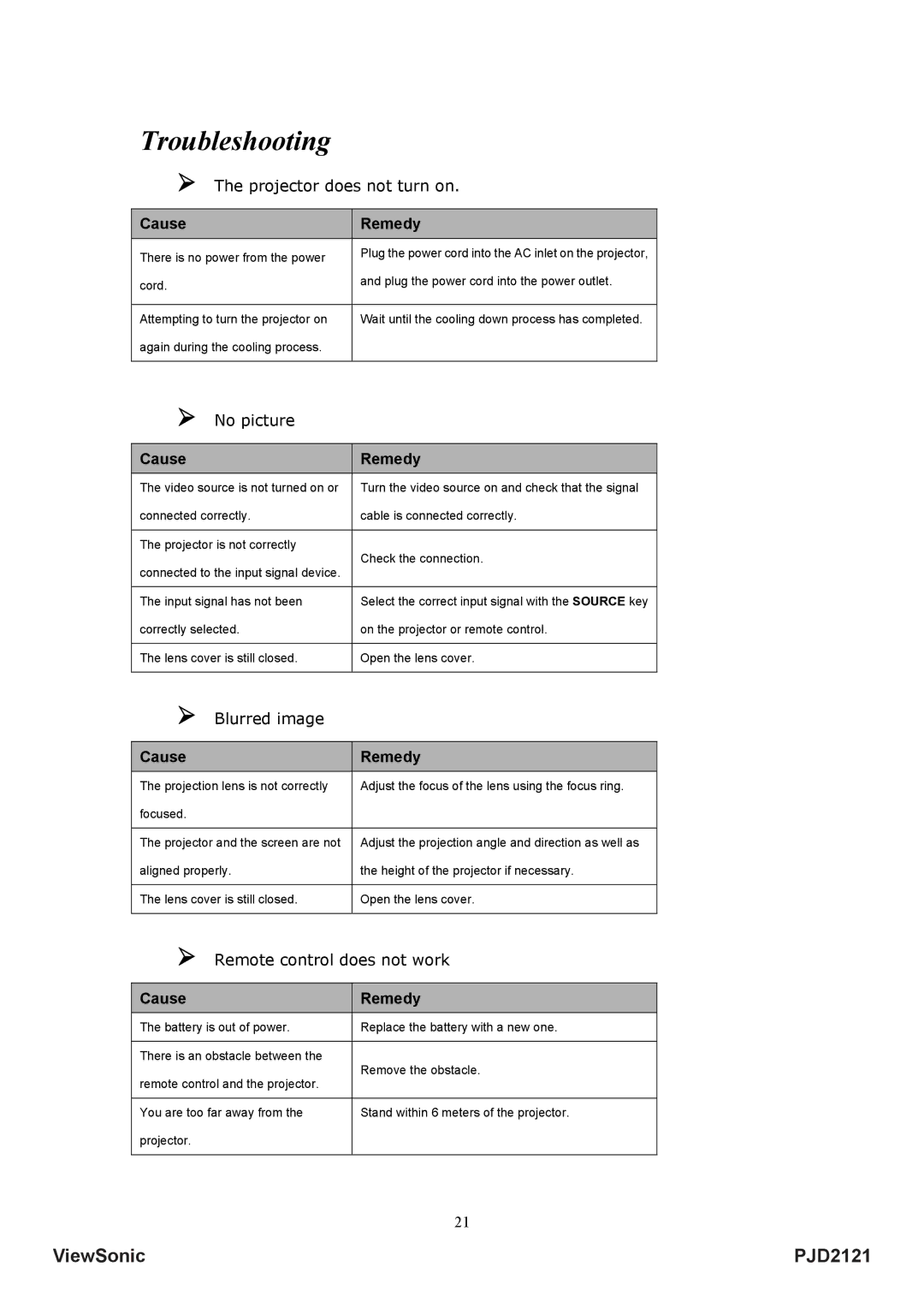 ViewSonic VS12617 manual Troubleshooting, Cause Remedy 