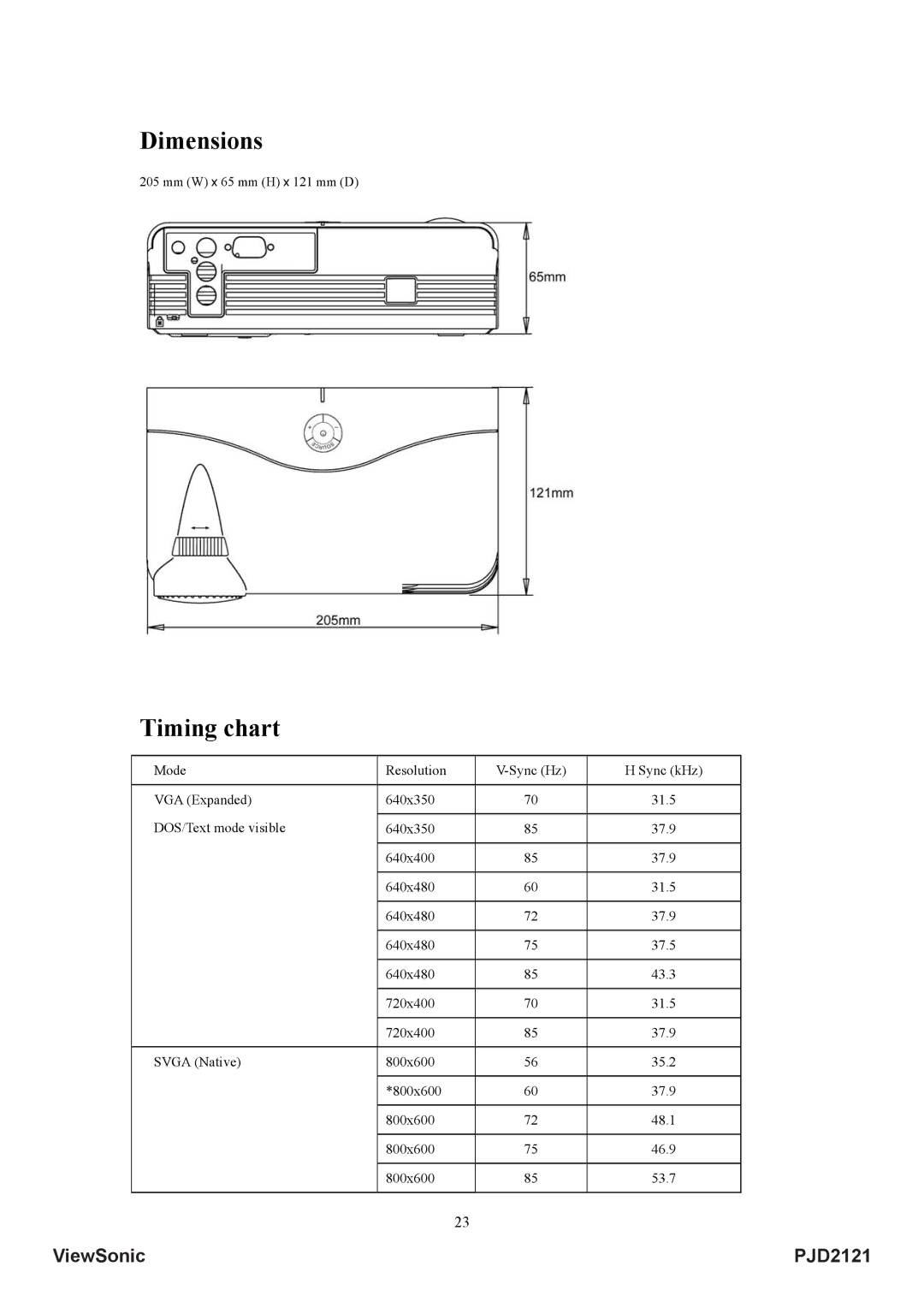 ViewSonic VS12617 manual Dimensions, Timing chart 