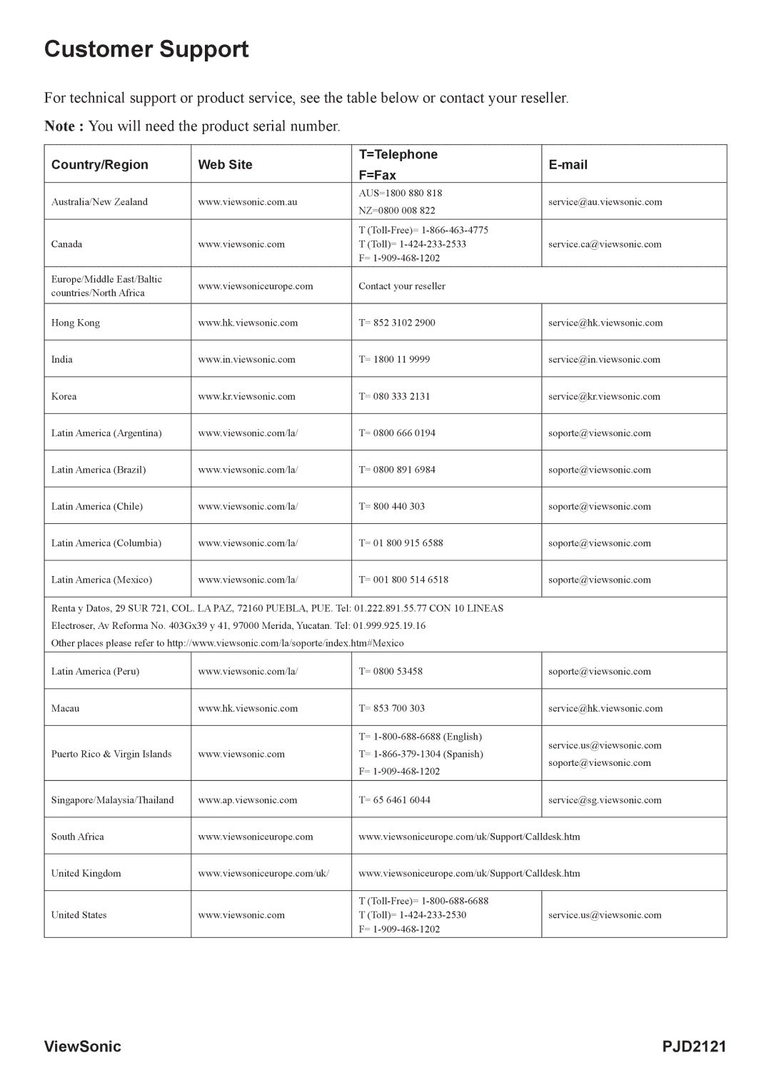 ViewSonic VS12617 manual Customer Support, Country/Region Web Site =Telephone Mail =Fax 