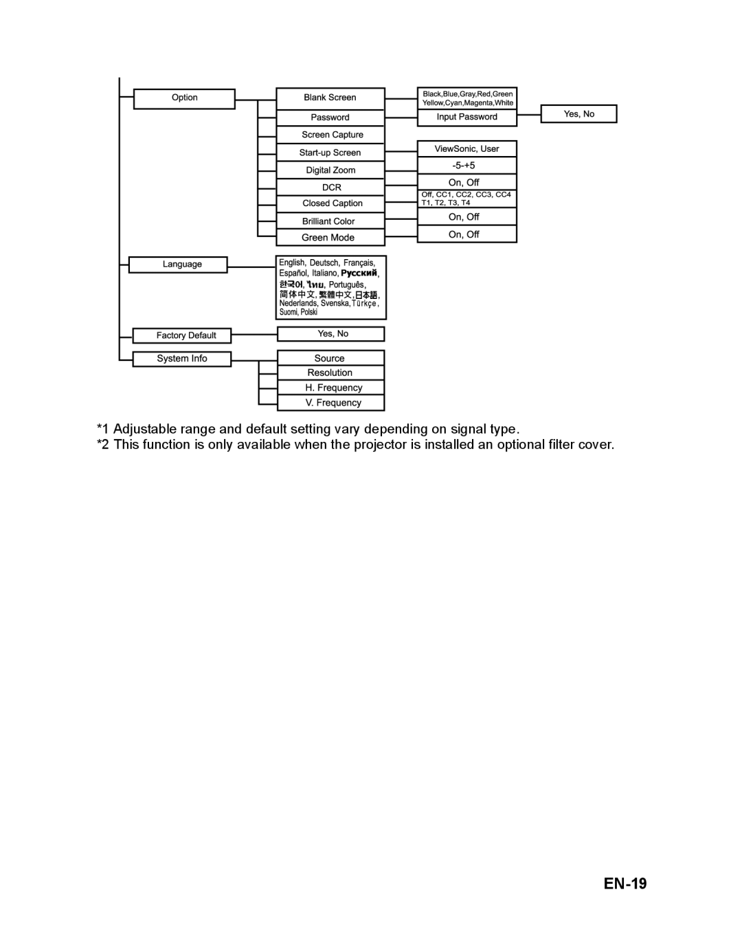 ViewSonic VS12618, PJD6212 warranty EN-19 