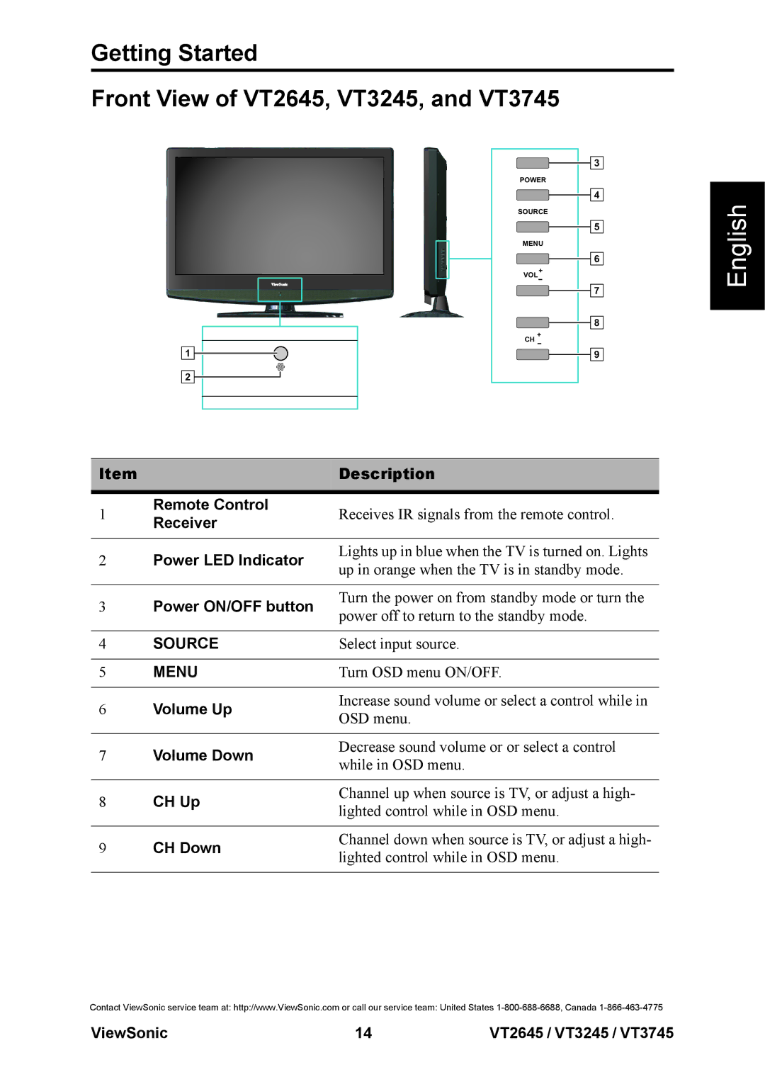 ViewSonic VS12675-1M, VS12664-1M, VS12676-1M warranty Getting Started Front View of VT2645, VT3245, and VT3745, Source, Menu 