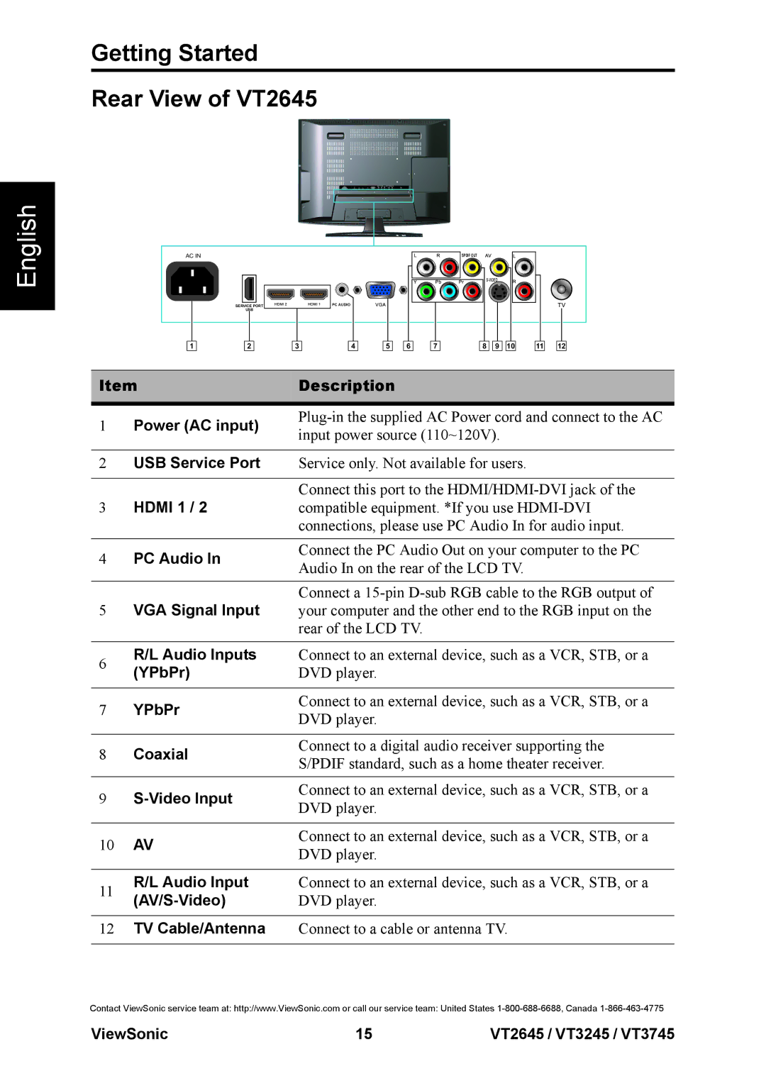 ViewSonic VS12664-1M, VS12676-1M, VS12675-1M warranty Getting Started Rear View of VT2645 