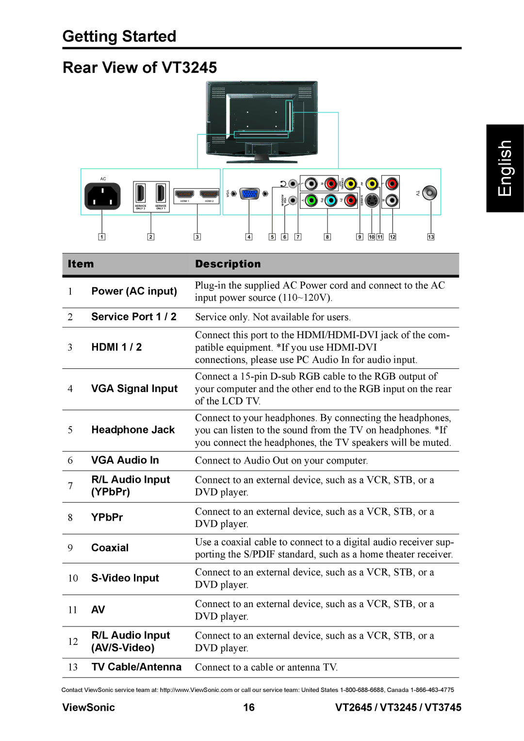 ViewSonic VS12676-1M, VS12664-1M, VS12675-1M warranty Getting Started Rear View of VT3245, Service Port 1, Hdmi 1 