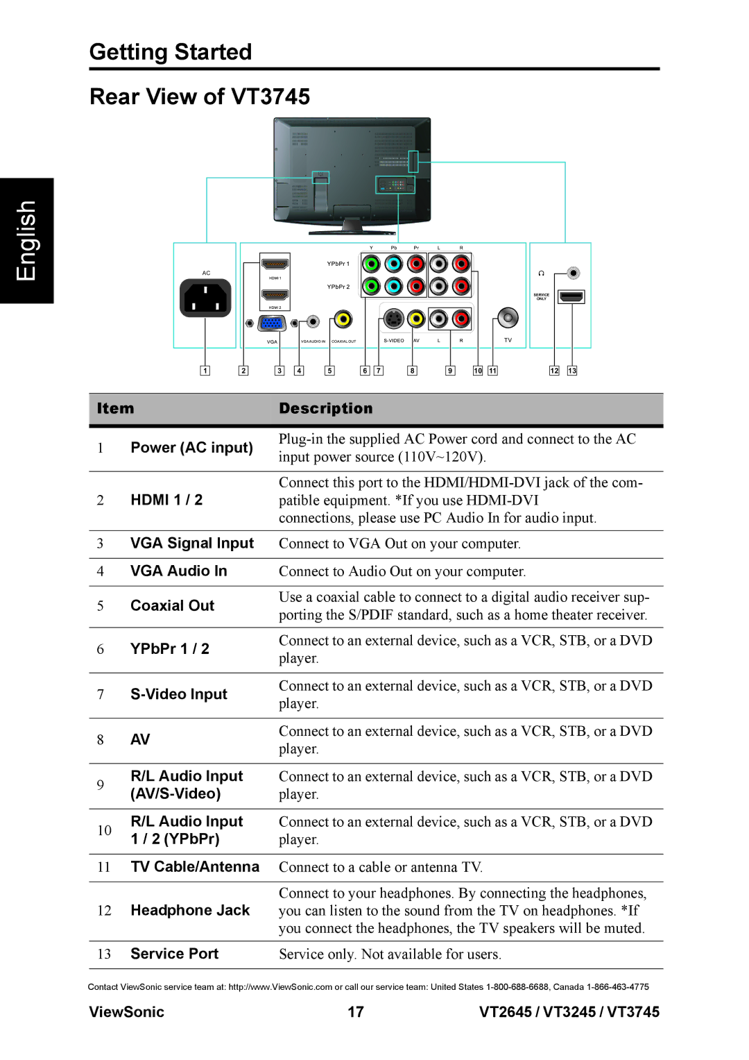 ViewSonic VS12675-1M, VS12664-1M, VS12676-1M warranty Getting Started Rear View of VT3745 