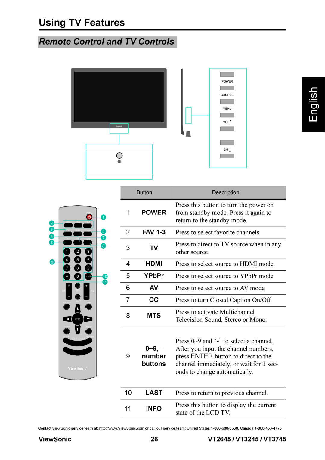 ViewSonic VS12675-1M, VS12664-1M, VS12676-1M warranty Using TV Features, Remote Control and TV Controls, Hdmi, Mts, Info 