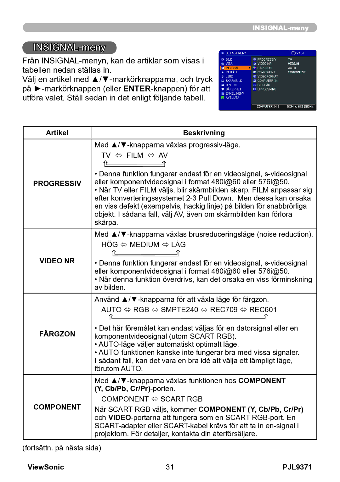 ViewSonic VS12680 manual Insignal -meny, Progressiv, Video NR, Färgzon, Component 