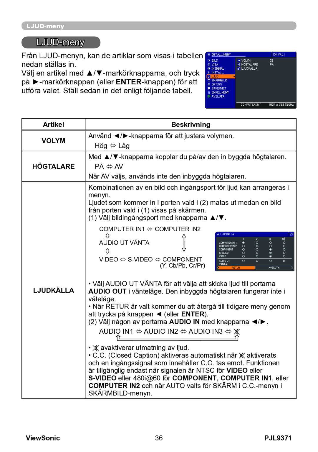 ViewSonic VS12680 manual Ljud -meny, Volym, Högtalare, Ljudkälla, Video eller 480i@60 för COMPONENT, Computer IN1, eller 