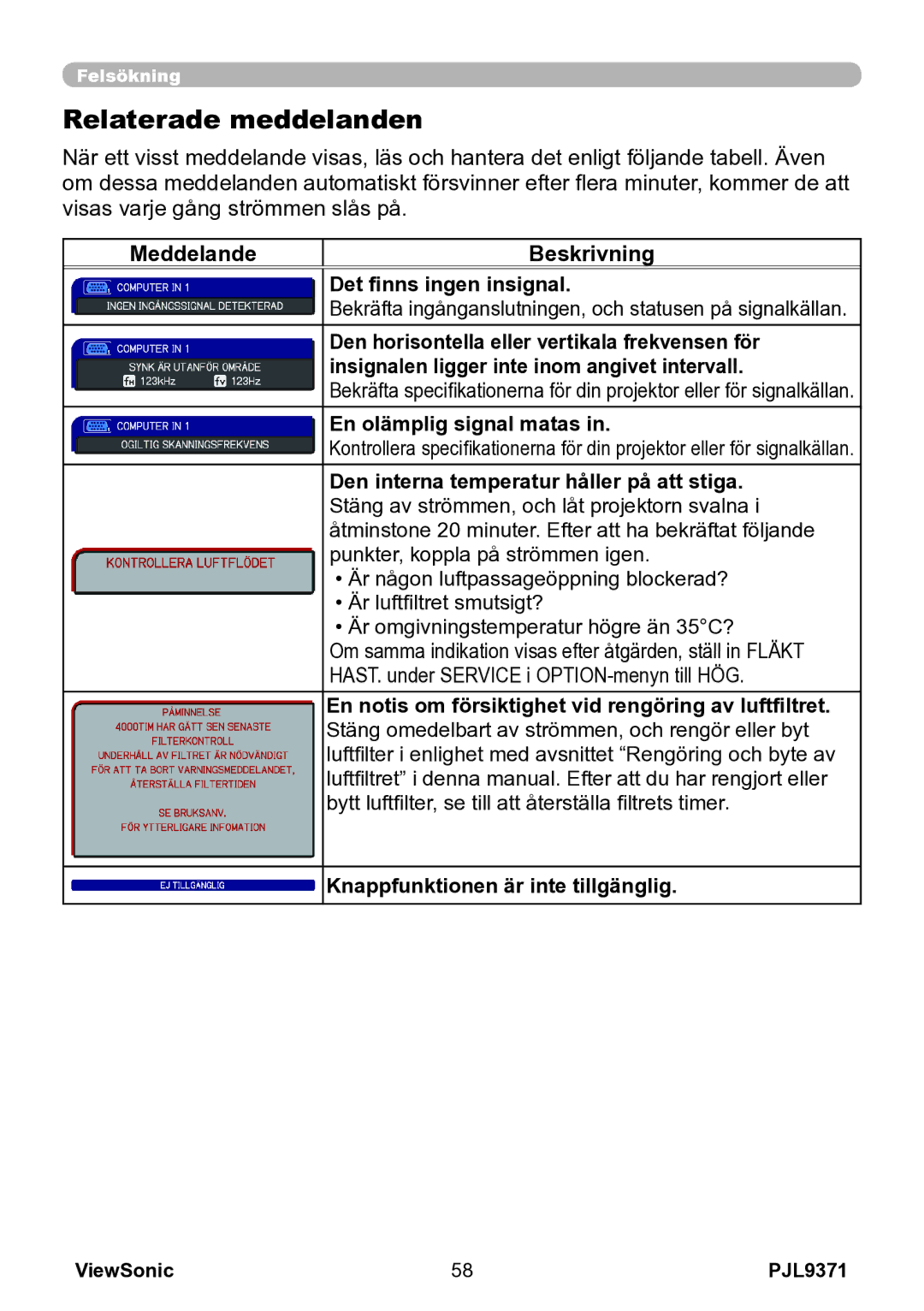 ViewSonic VS12680 manual Relaterade meddelanden 