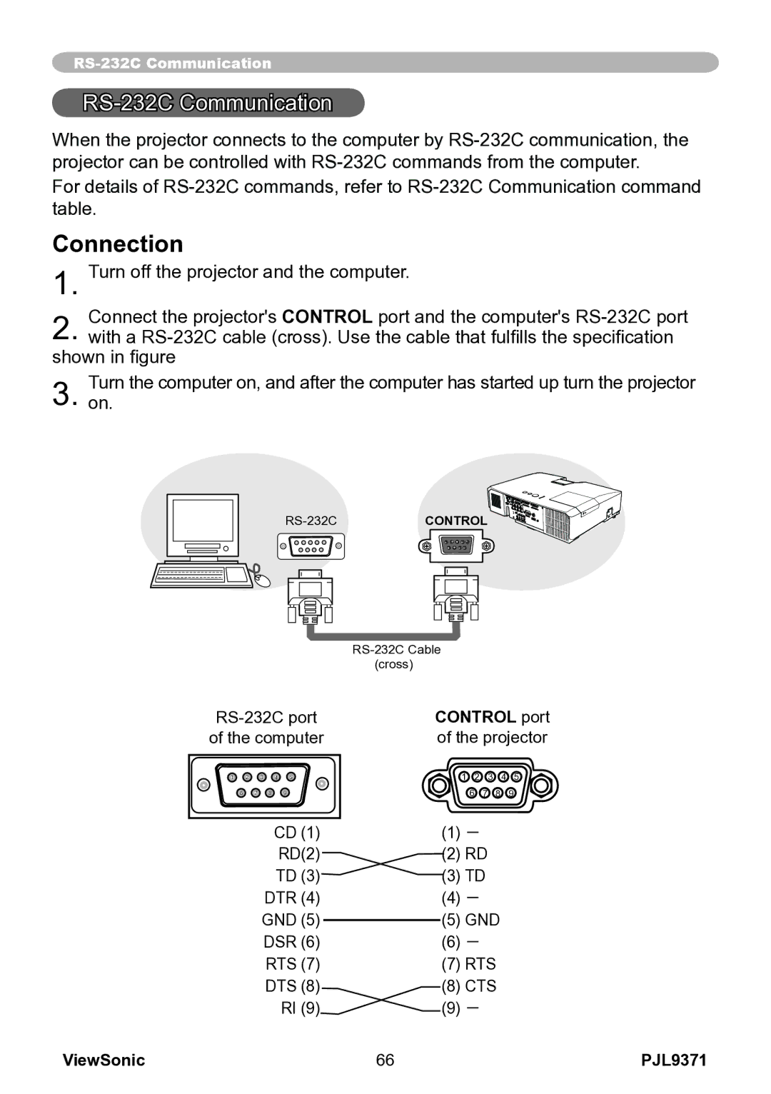 ViewSonic VS12680 manual RS-232C Communication, Control port of the projector 