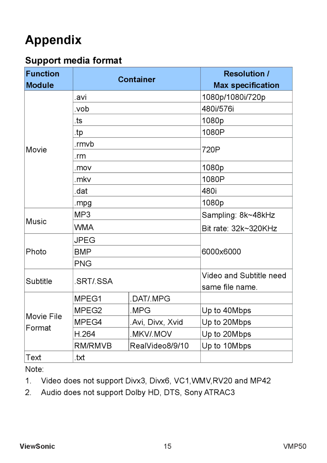 ViewSonic VS12765 manual Support media format, Function Container Resolution Module Max specification 