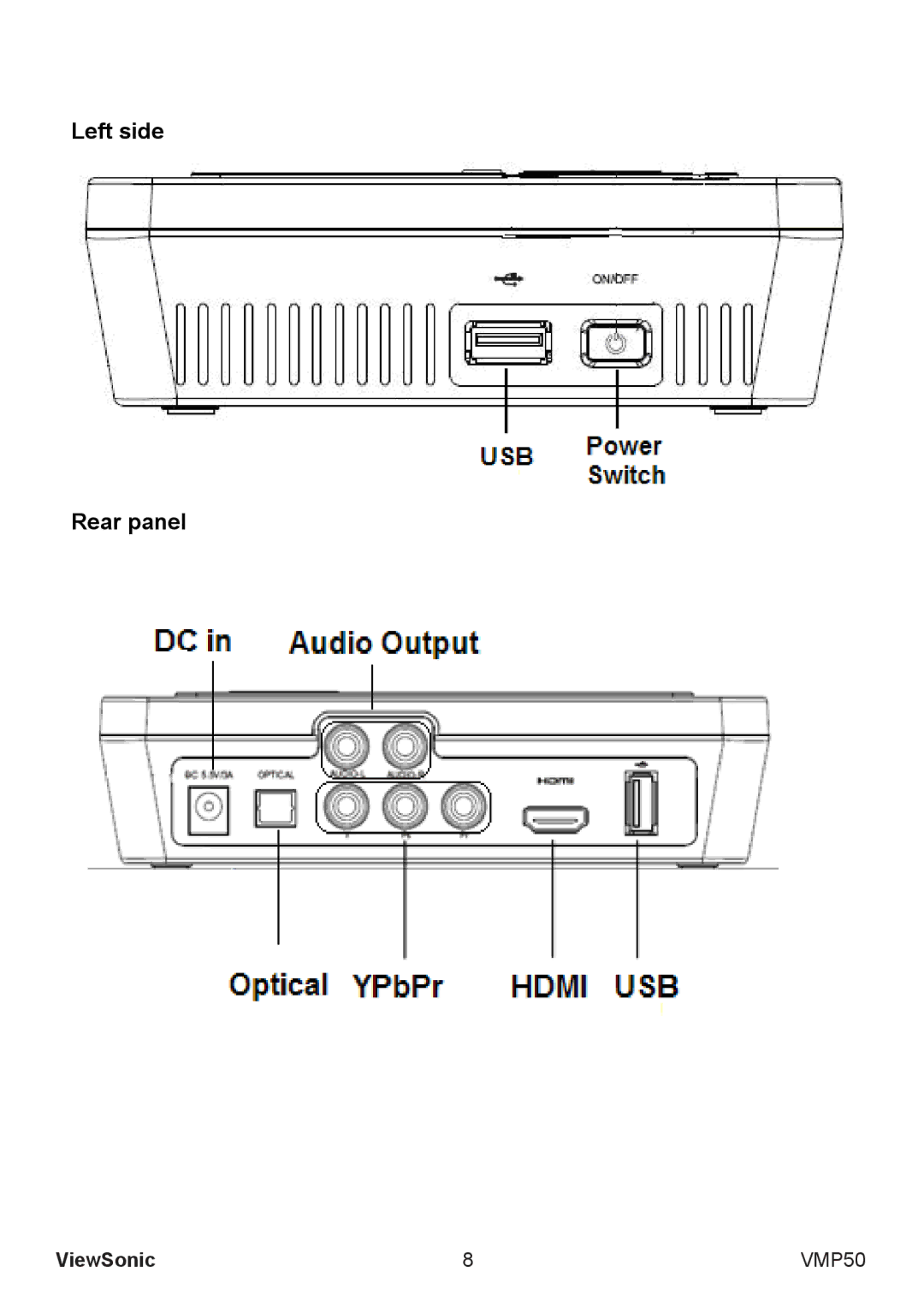 ViewSonic VS12765 manual Left side Rear panel 